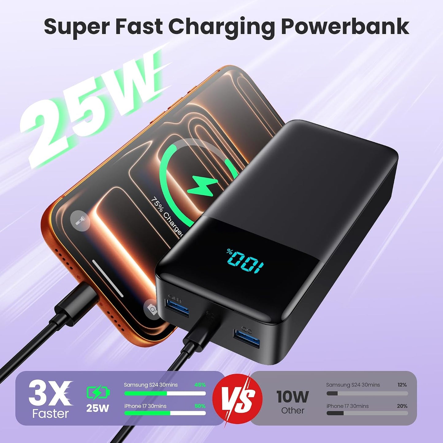 Portable Charger Power Bank 50800mAh,25W USB C Fast Charging Battery Pack with 3 Built in Cables & LED Display,6 Output 2 Input Travel Essentials Phone Charger for iPhone 17/16/15,Galaxy,Android etc