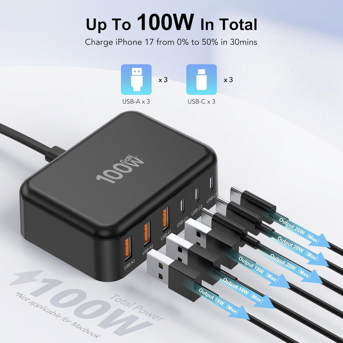 USB Fast Charger Block 50% Smaller 100W Max 6-Port GaN USB Charging Station