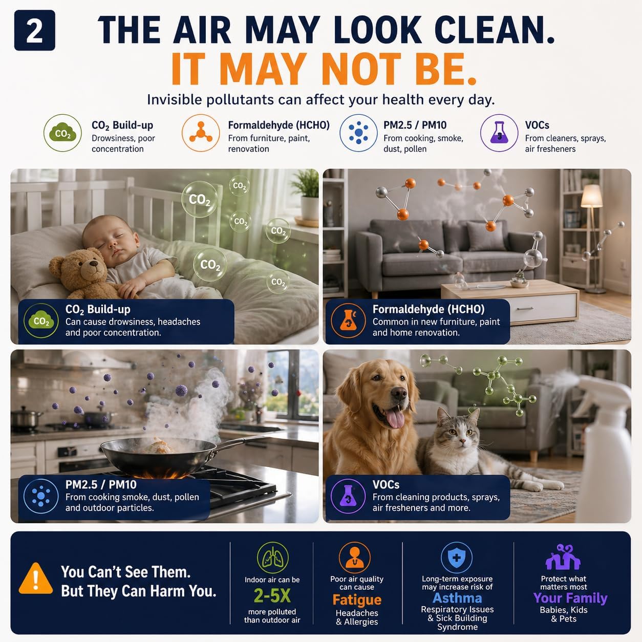 16-in-1 Indoor Air Quality Monitor for Home, CO2 Detector with PM2.5/PM10, Formaldehyde (HCHO), TVOC Sensor, AQI Alarm, Temperature & Humidity Monitor