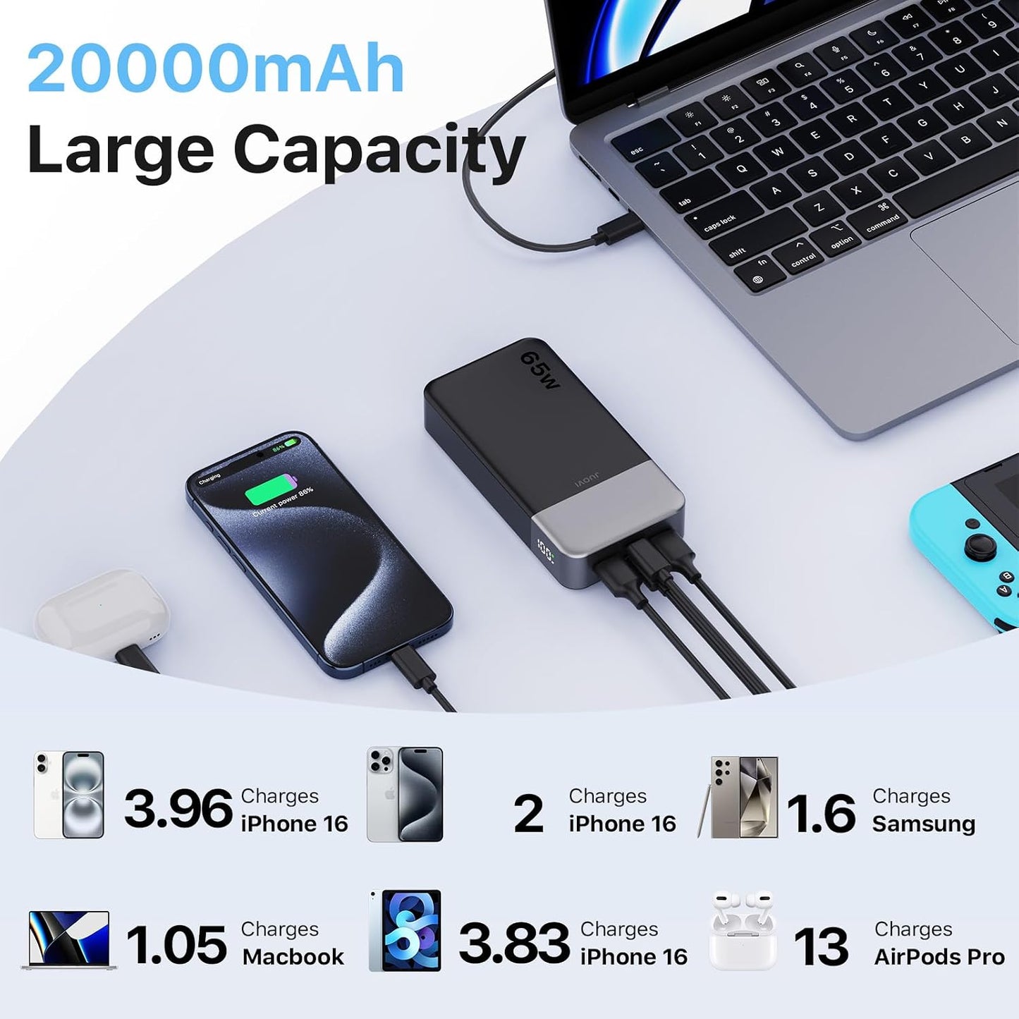 JUOVI 65W Portable Charger for Laptop Power Bank 20000mAh | USB C Laptop Power Bank Fast Charging Battery Pack for Laptop MacBook Dell XPS iPhone 17/16/15/14 Series Samsung and More