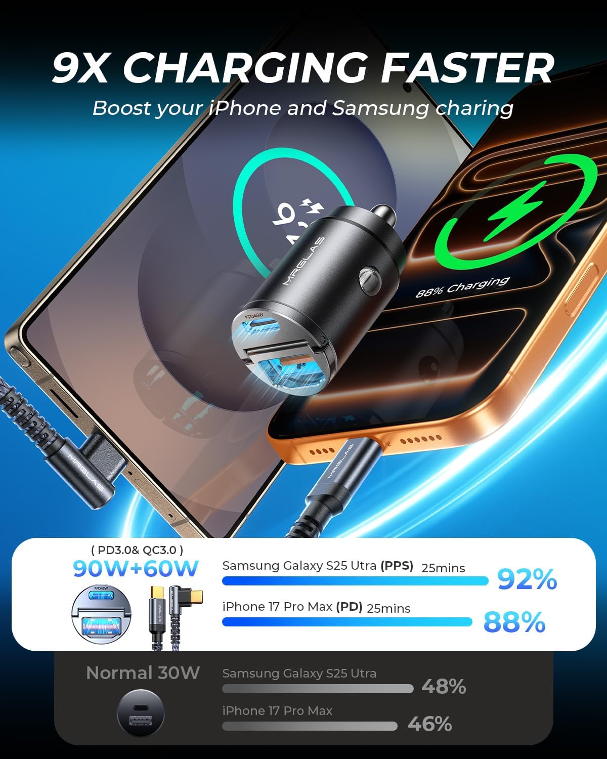90W Fast iPhone 17/16 Car Charger, USB C Car Charger Adapter with C Cable | PD45W & QC45W, Flush Fit, All Metal, Cigarette Lighter RV Power Adapter for iPhone 17 16 Samsung S26 S25 Ultra Pixel 10