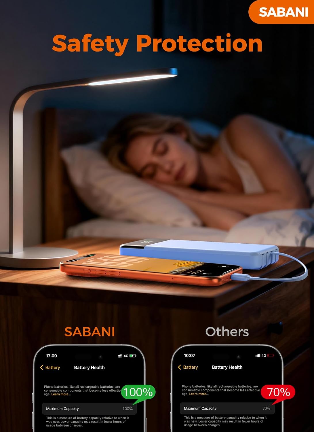 SABANI Portable Charger 35000mAh Power Bank, 4 Built in Cable Big Capacity | Ultra Slim, 22.5W Fast Charge, Travel Camping Essential, USB C External Battery Pack for iPhone Samsung Android, Azure
