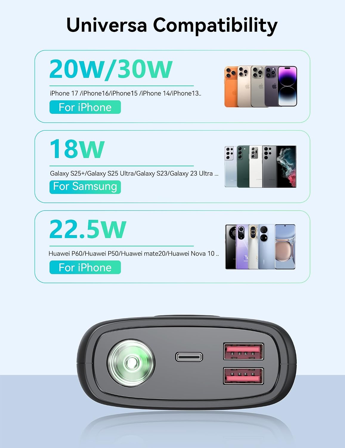 DIAMUAR Portable Charger 30000mAh, 30W USB C Fast Charging, 3W Flashlight | High Speed, Digital Display, Power for Days, 3 Outputs, USB-A 22.5W, Multi Shield, for iPhone 17/16, Pad, Camping Essentials