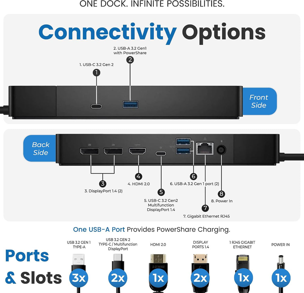 WD19S Dell Docking Station Dual Monitor USB-C Bundle, 180W Power Adapter, with TT Cables Each 2m, DisplayPort, HDMI, USB4-C, Ethernet Microfiber Cloth Included, with 3-Year Warranty