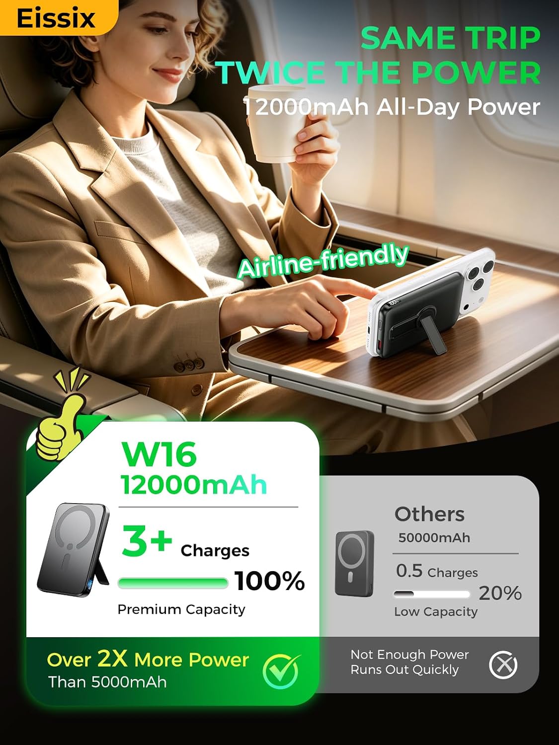 Portable Charger 12000mAh, Foldable Stand, for Magsafe Power Bank | Flight-Safe, 22.5W Fast USB-C & Magnetic Wireless, Power 3 Devices, LED Display, for iPhone 17/16/15/14/13/12, Travel/Cruises