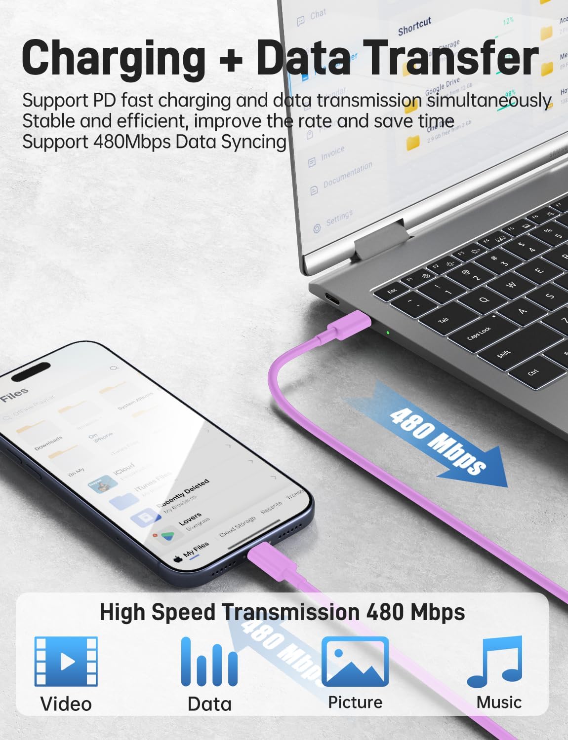 Super Fast Samsung Charger Type C, 2 Pack 45W Dual Port USB C Fast Charger | PD 3.0 Wall Charger with Long 3/6/10/10FT USB C to C Cable for Samsung S26/S25/S25 Ultra/S25+/S24/S23 &iPhone 17/16/15-Purple
