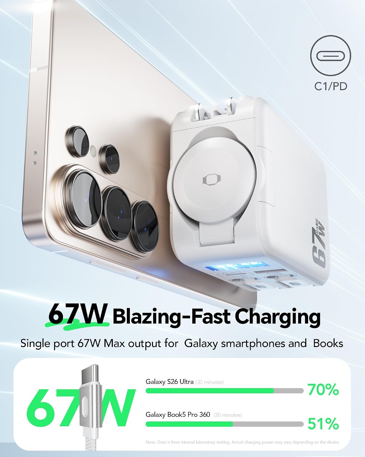 5-in-1 67W Retractable Charger for Galaxy Watch 9/Ultra 2,Galaxy S26,Buds4 | for Galaxy Watch Charger(Not for Apple Watch) with Smart Display, Retractable Wall Charger for Laptop/Tablet/Phone, Foldable