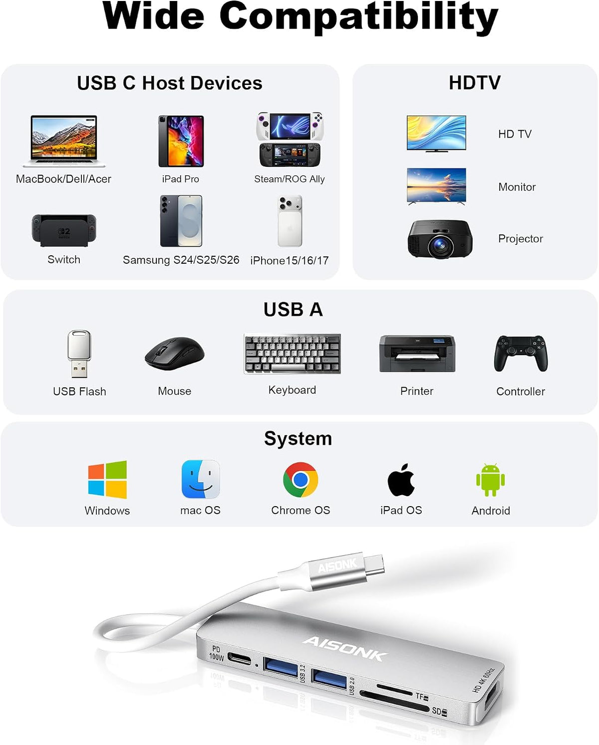 USB C Hub, 4K@60Hz C to HDTV Multiport Hub Adapter, 100W PD, 10Gb/s USB 3.2