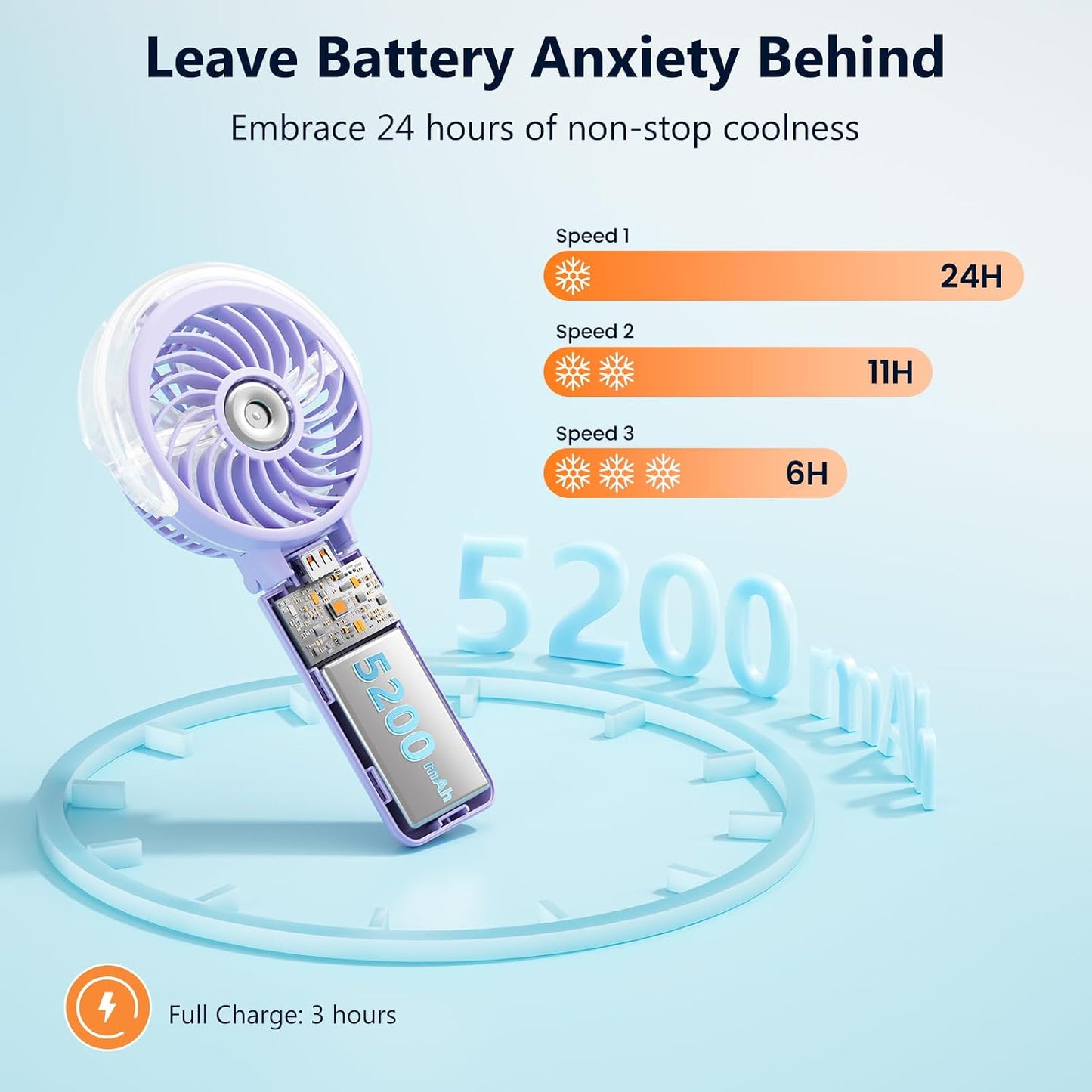 HandFan 5200mAh Upgraded Portable Misting Fan, Rechargeable Handheld Mister Fan, Spray Water Mist Fans, Mini Cooling AC Ice Fans for Beach Travel Concerts, Gifts for Women(Light Purple)