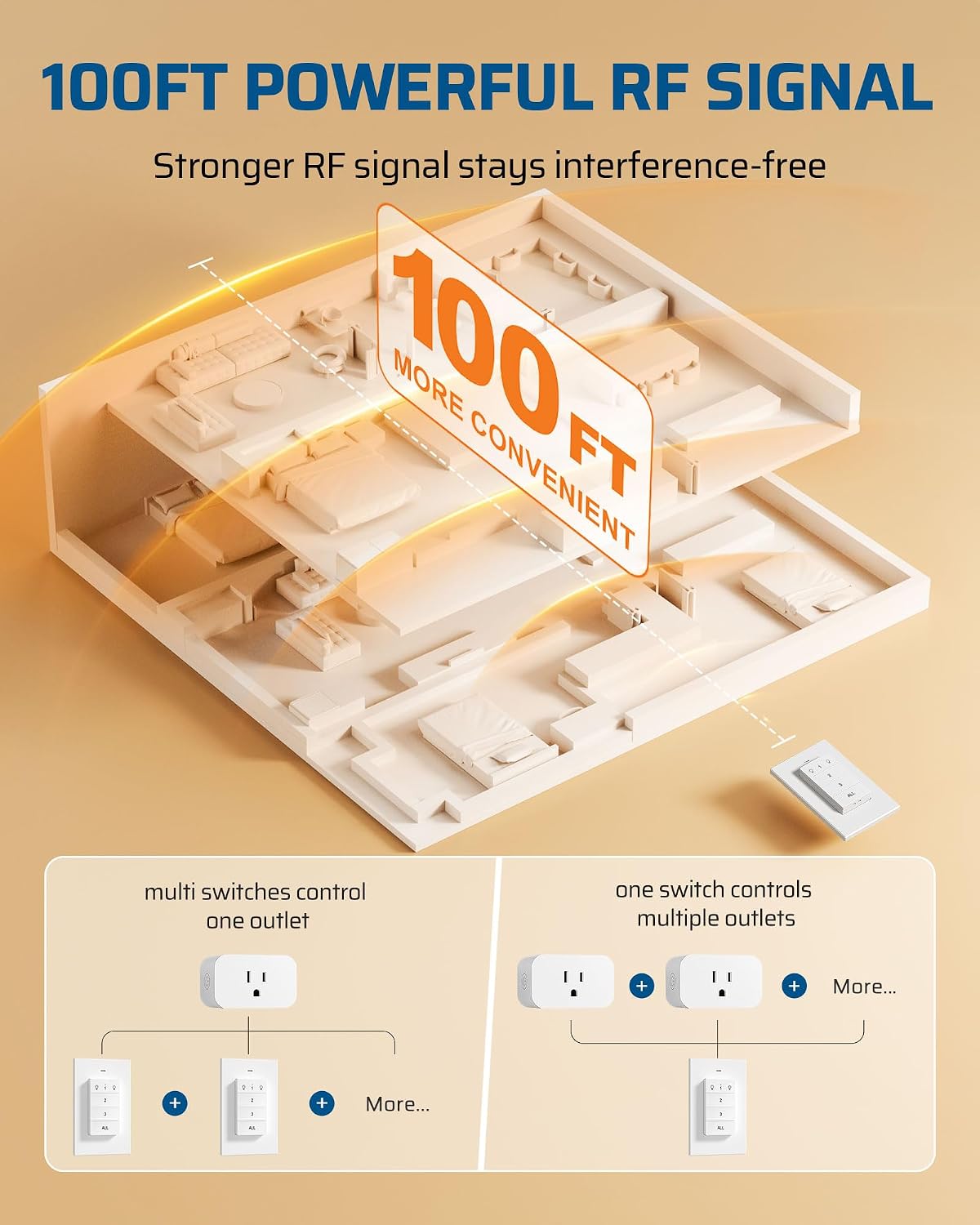 DEWENWILS Remote Control Outlet, 1 Magnetic Remote and 2 Outlets | 100FT Range, 125V 60Hz 15A, 1875W, No Wiring, Programmable Remote Light Switch for Lamps, Fans, Household Appliance