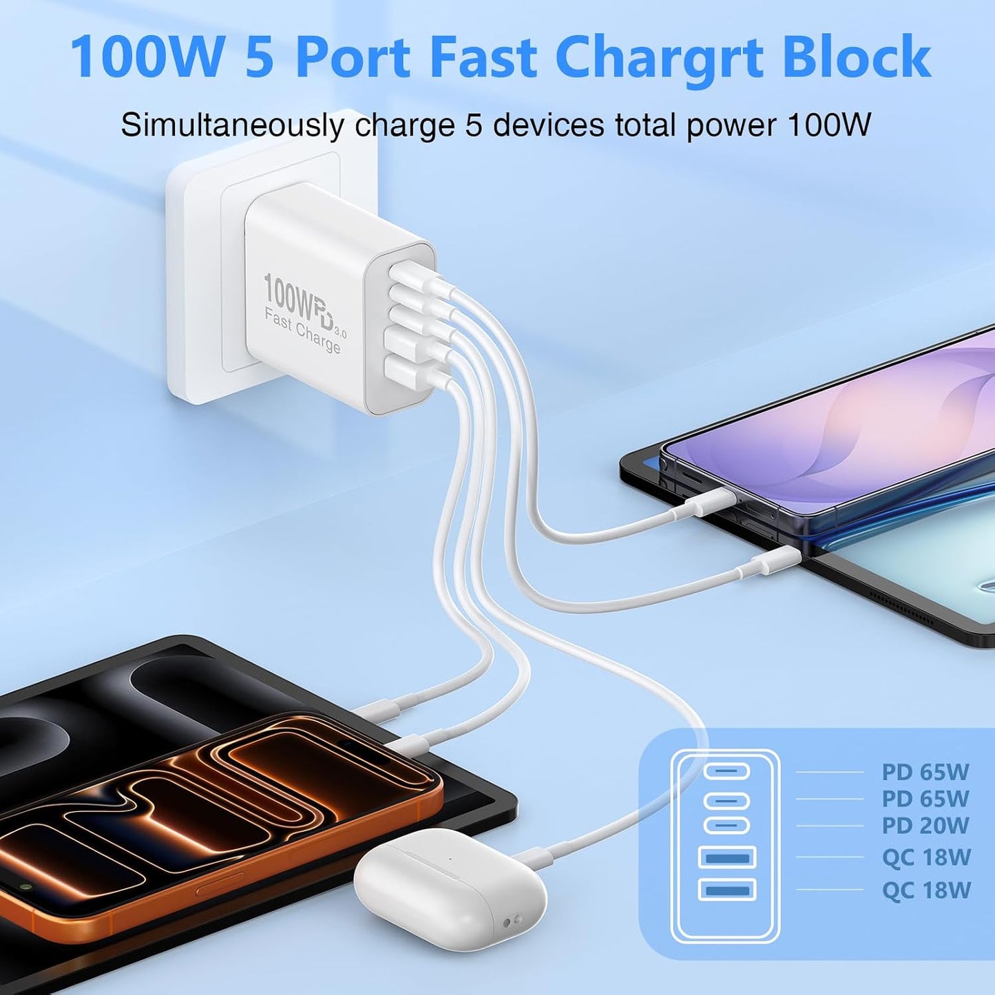 QZIIW USB C Wall Fast Charger Block, 100W 5-Port Type C Fast Charging Block | 3 Pack-PD Power Charger Adapter QC 3.0 USB Multiport Charger Brick For iPhone 17 16 , Samsung series MacBook/Air, iPad, etc.