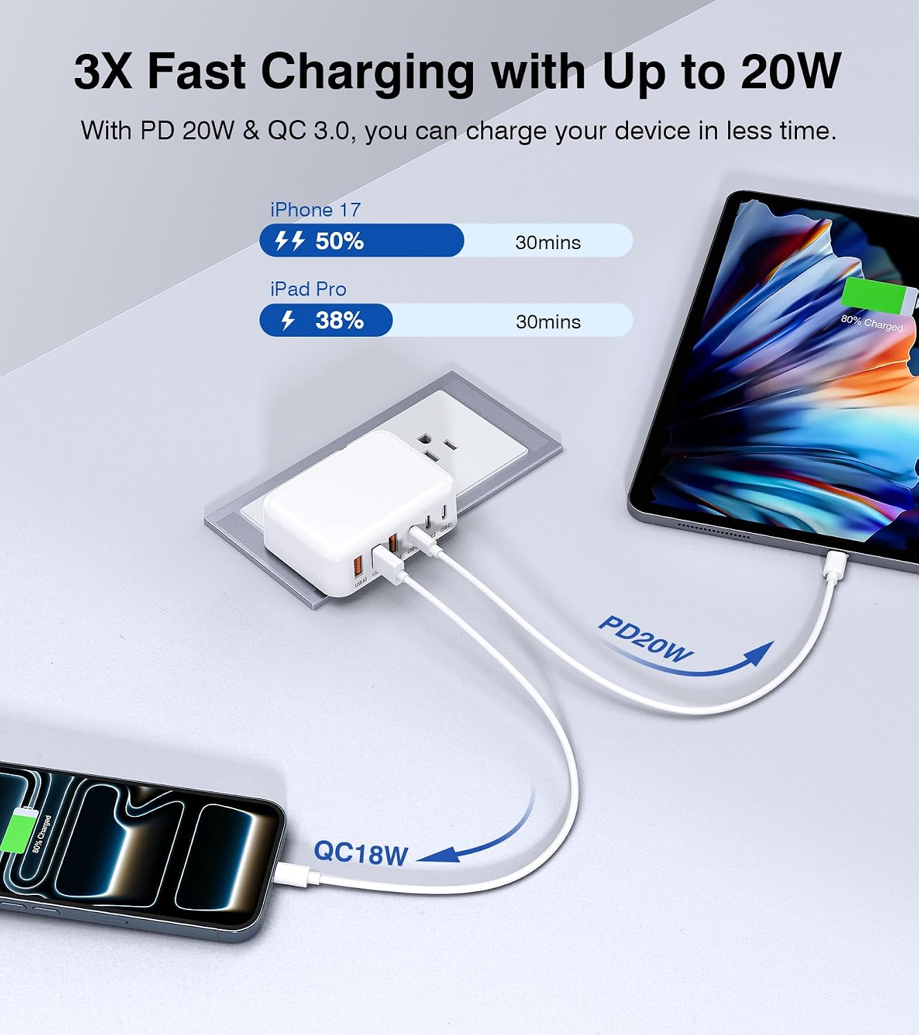 100W USB Fast Charger Block, Flat 6-Port Fast GaN USB Charging Station Hub | Multiple USB C Wall Charger Plug, Compact Charging Block for iPhone 17/16/15/14/13/12/11/Pro Max/XS/XR,iPad,Samsung,LG,HTC