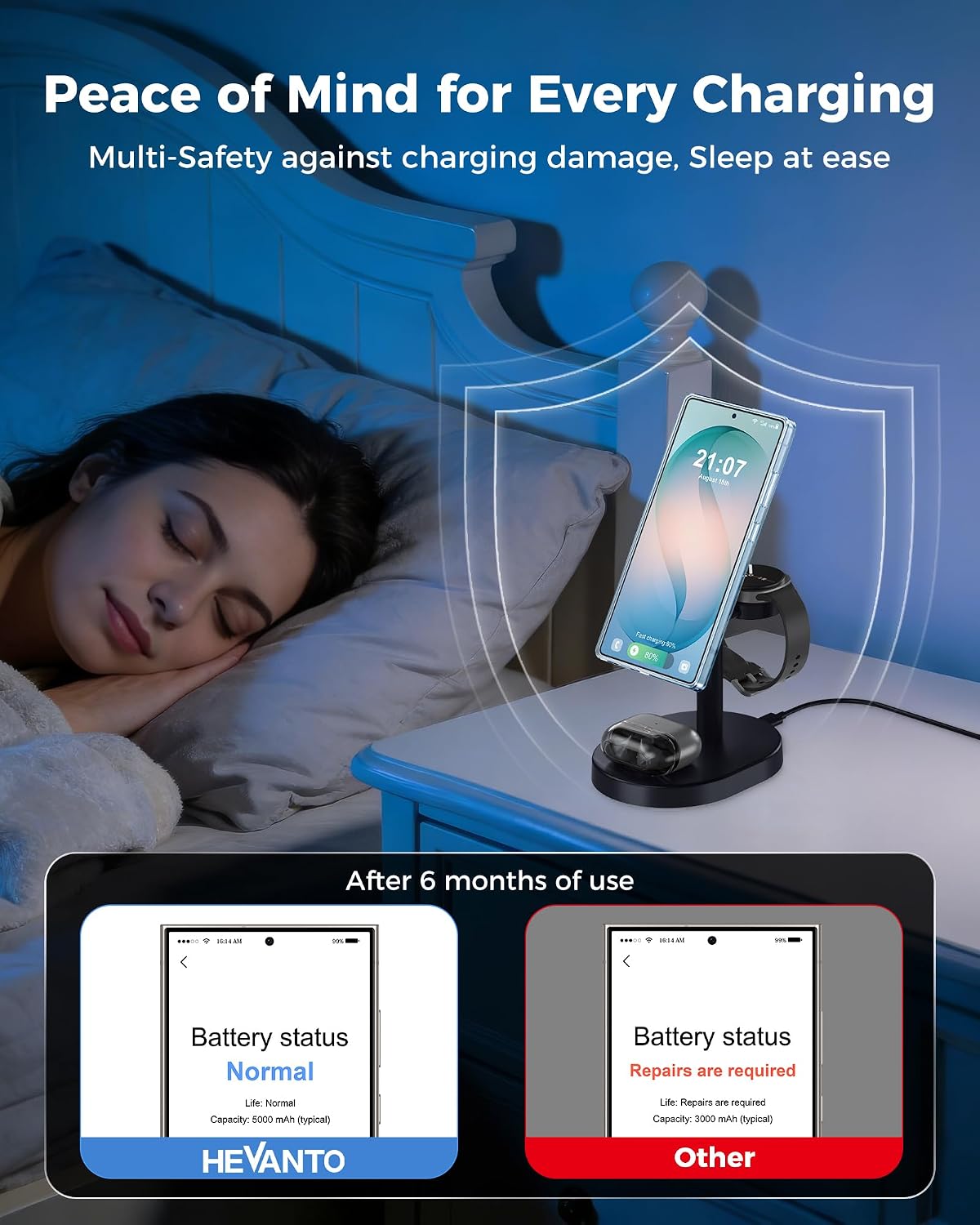 Hevanto 3 in 1 Wireless Charger for Samsung Galaxy, 15W Magnetic Super Fast Charging Station for MagSafe Samsung Galaxy S26 Ultra S25 S24 S23 Z Fold Flip Watch 8 7 Classic Buds 4 3 2 Pro Series