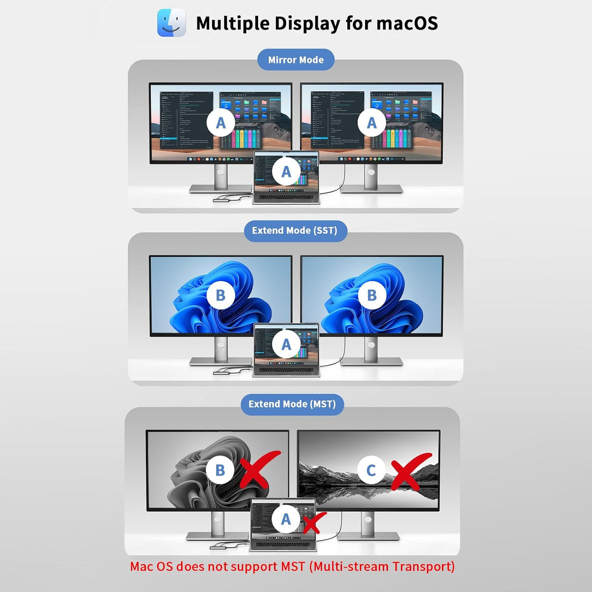 USB C to Dual HDMI Adapter, 4K@60Hz Type-C to HDMI Splitter for Dual Monitors Extend Display for MacBook Pro/Air, Dell XPS 13/15/17, HP, Lenovo, Samsung Galaxy, Surface Type C Laptop