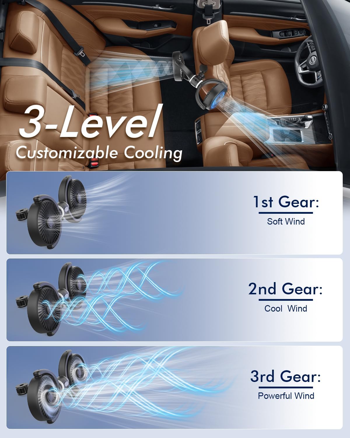 Car Fan USB Powered for Baby Backseat with 3 Speed Separately Controlled | Dual-Head Back seat Fan,Quiet Brushless Motor,360°Rotatable,5V/2A,Air Circulation For Van Truck SUV RV Backrests