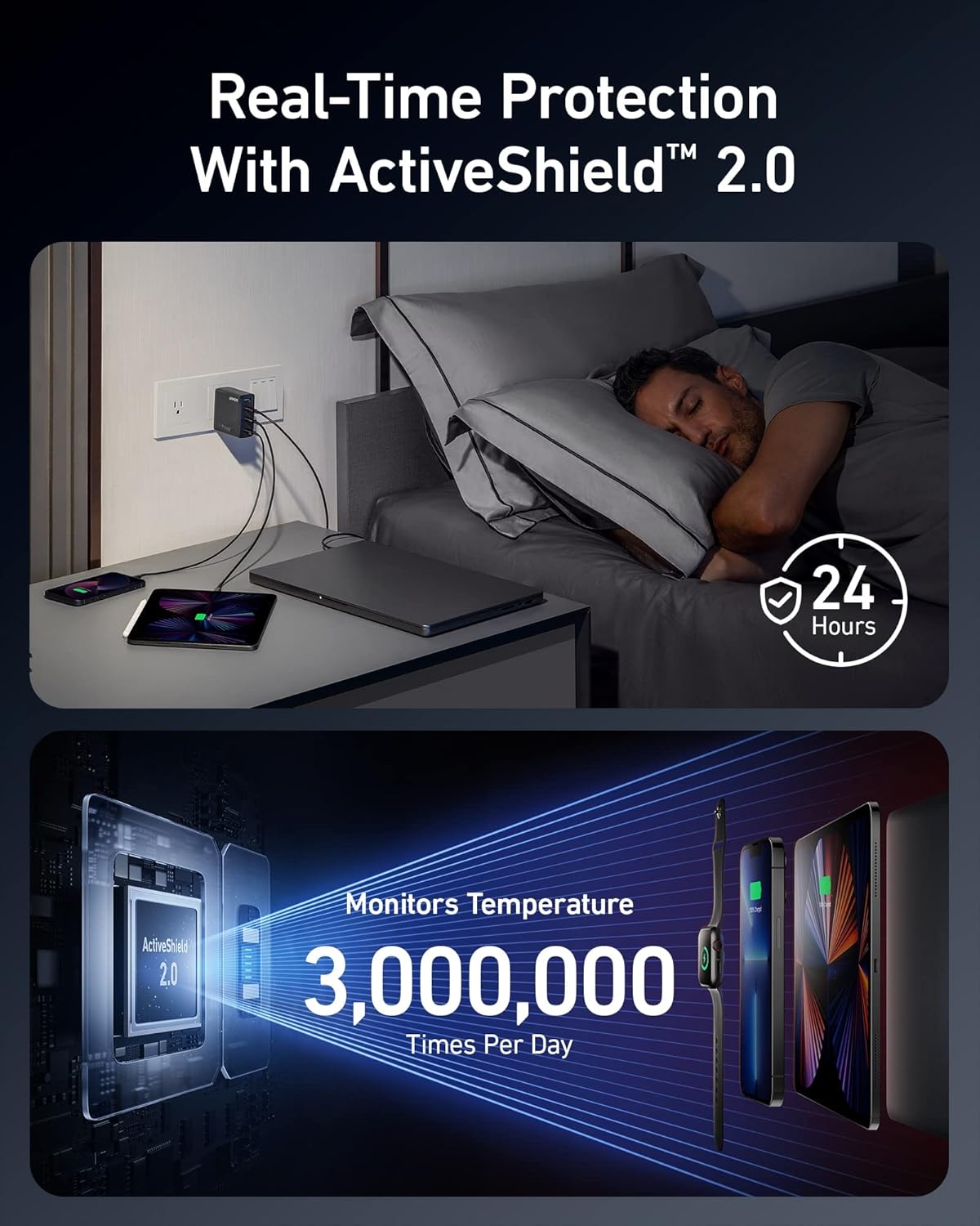 Anker 150W Max USB C Charger Block, 4-Port Compact Foldable GaN Charger for MacBook Pro/Air, iPhone 17/16 and More Series, Dell and More | For MacBook Pro/Air, iPhone 17/17 Plus/17 Pro Max/16/16 Plus/16 Pro Max/15 Pro Max, Dell and more