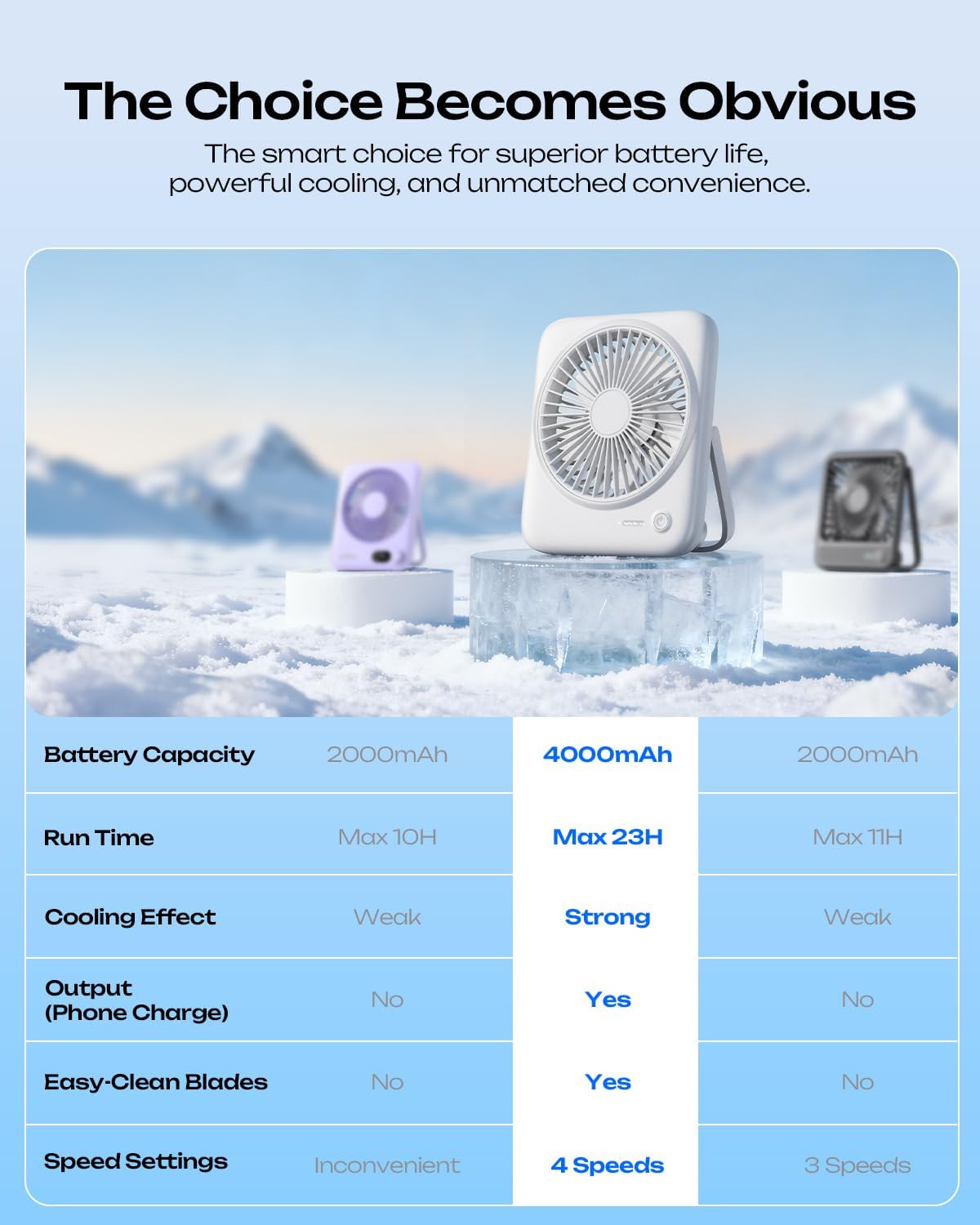 Otlonpe Personal Portable Desk Fan 2 Pack, 4000mAh Small Rechargeable Portable Fan Battery Operated & USB Powered for Travel Sleeping Bedroom Office Home Table, Cordless, Quiet, 4-Speed, 6.5 Inch