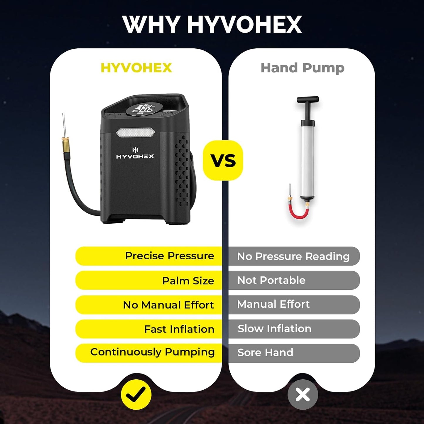 HYVOHEX Portable Air Compressor,160 PSI Cordless Tire Inflator Pump(Black) | Fast 1-Min Inflation with Digital Gauge and LED Light, Compatible with Car, SUV, Bike and Inflatable Balls