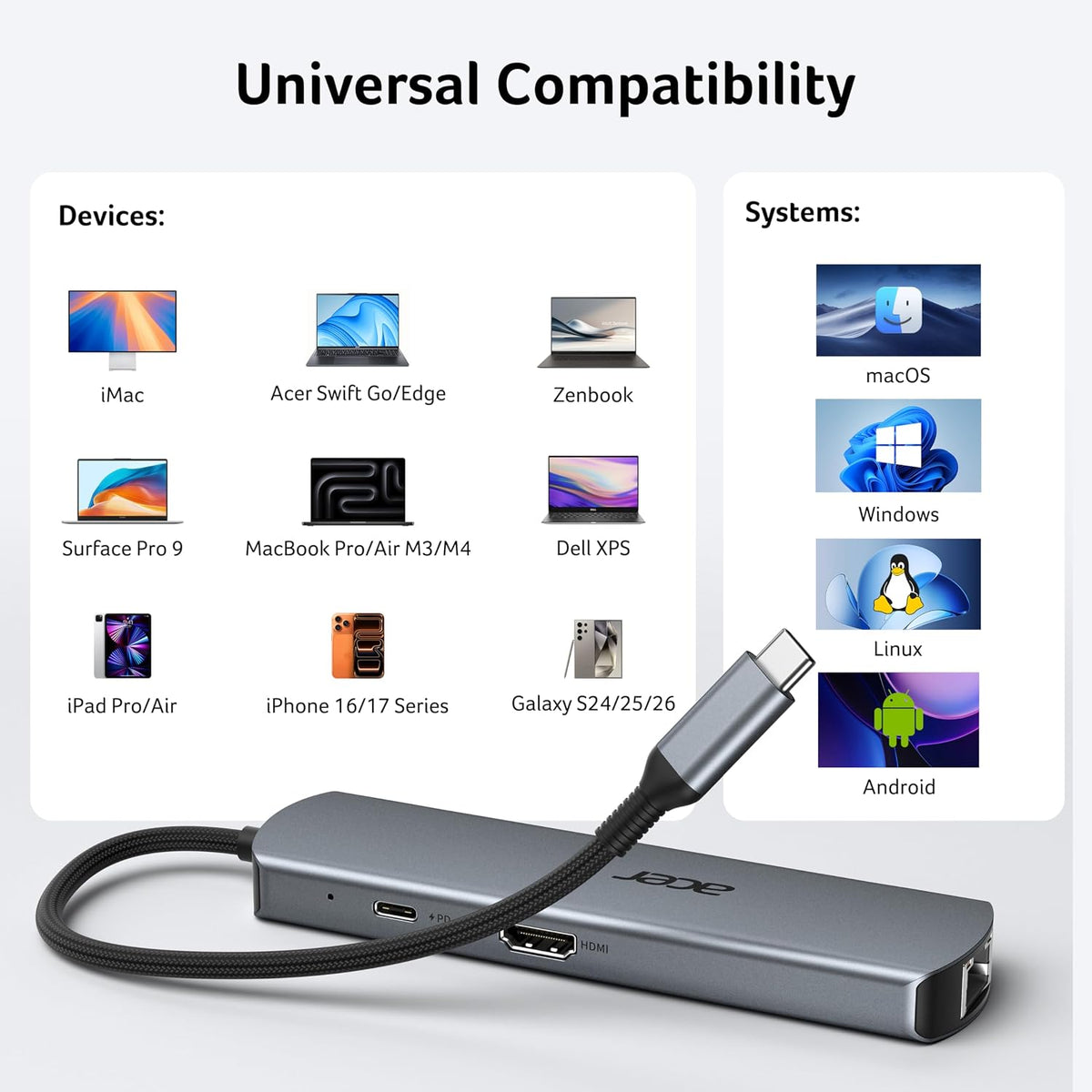 acer 6 in 1 USBC Hub with Ethernet, 4K@60Hz USBC to HDMI Multiport Adapter