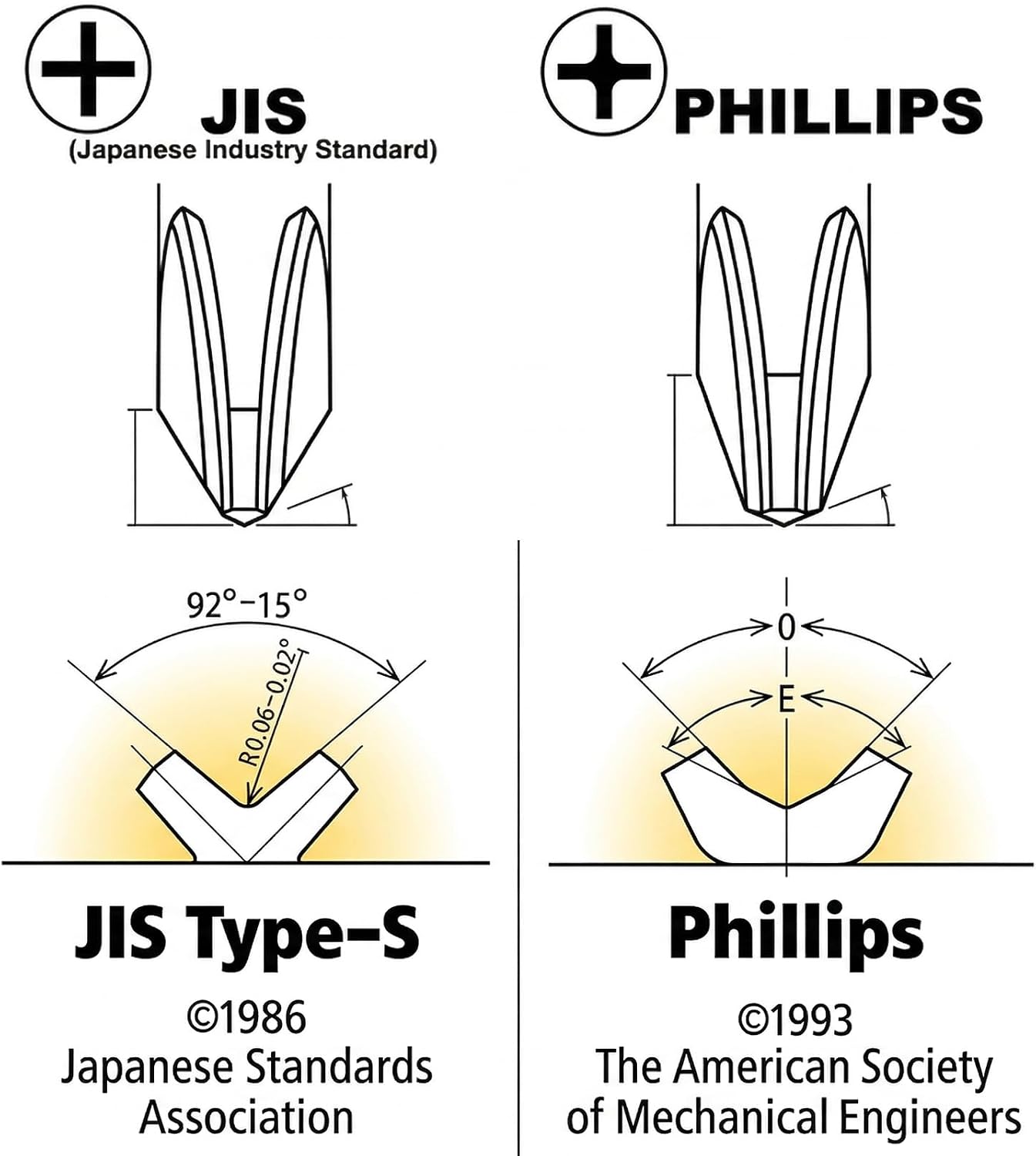 JIS Screwdriver #2 Magnetic Anti-Slip Impact Driver Bits 3 inch - 5 PCS | Japanese Cross Point Bits #2, Anti Cam-Out Taiwan S2 CNC Tip, High Precision Fit Screws For Tamiya RC, Shimano & Electronics