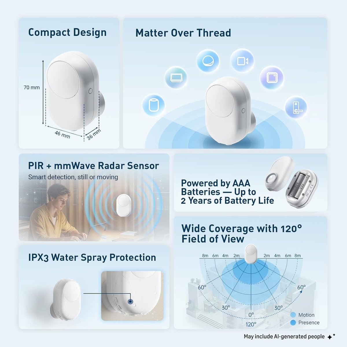 5-in-1 Presence Sensor LWR02, PIR + mmWave Radar, Matter Over Thread