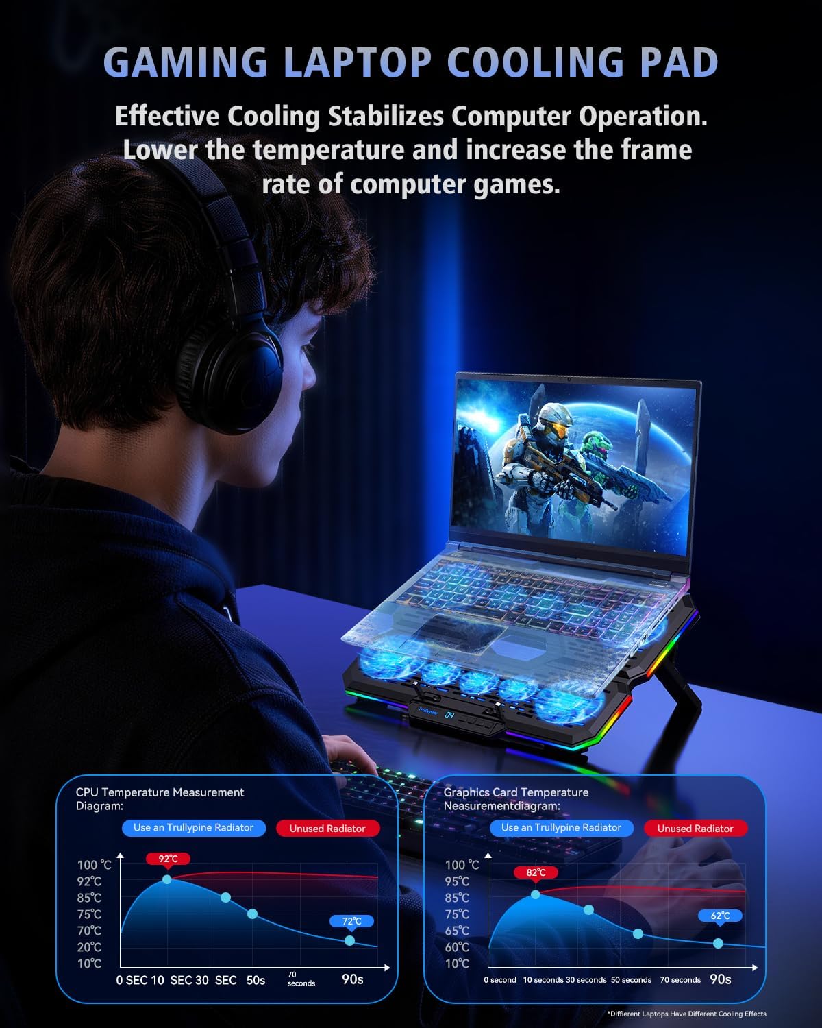 Laptop Cooling Pad with 10 Fans, Gaming Laptop Fan for 12-18.1 Inch, Laptop Cooler Stand with 7 Adjustable Heights, RGB Light & USB Type-C Notebook Cooling Pad