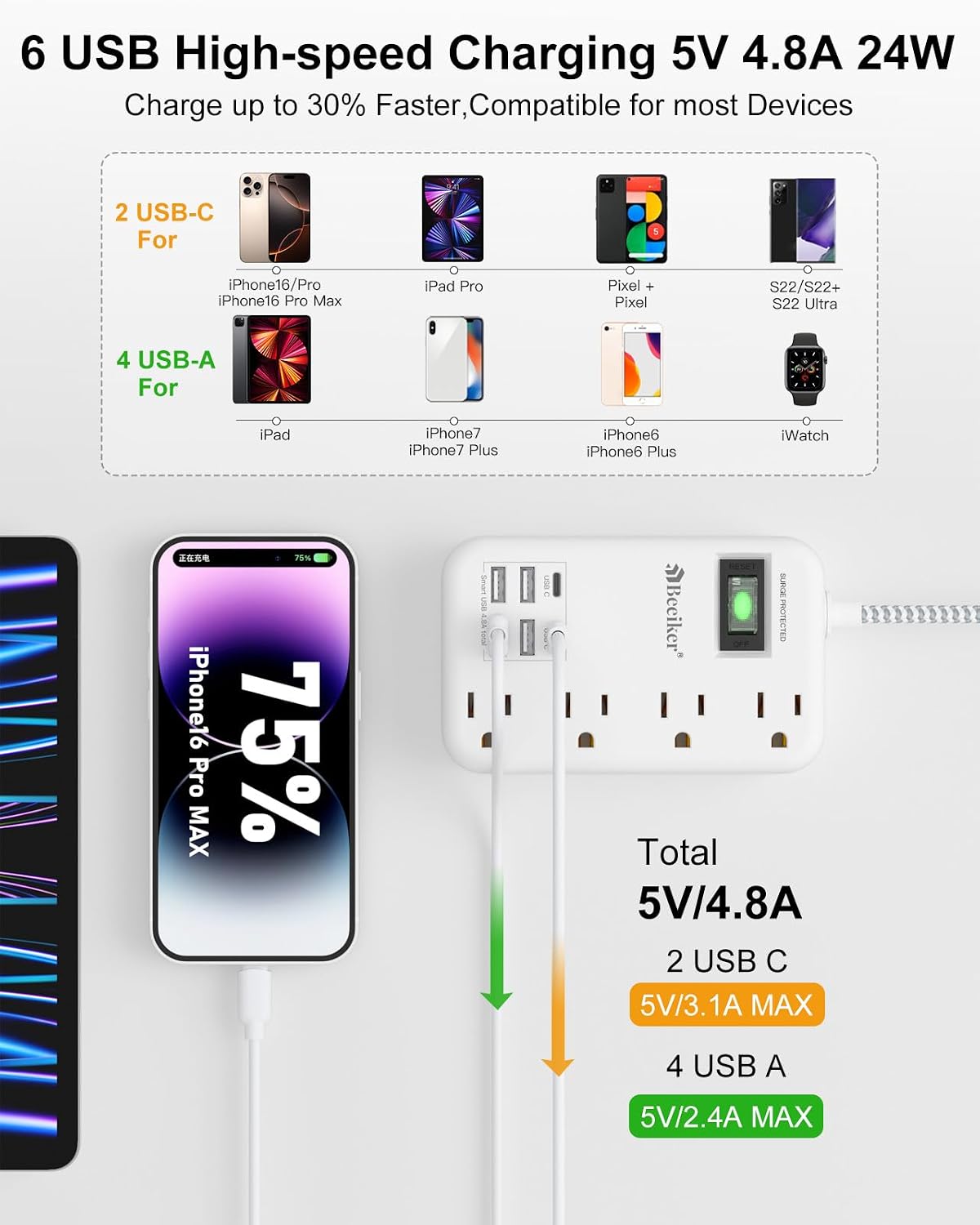 6 USB Travel Power Strip,4 Outlets,5Ft Extension Cord,Surge Protector,13A | 2 USB C,6 USB Charging Station,5Ft Braided Extension Cord,Surge Protector,Switch,Wall Mount,Flat Plug,For Travel Office Dorm