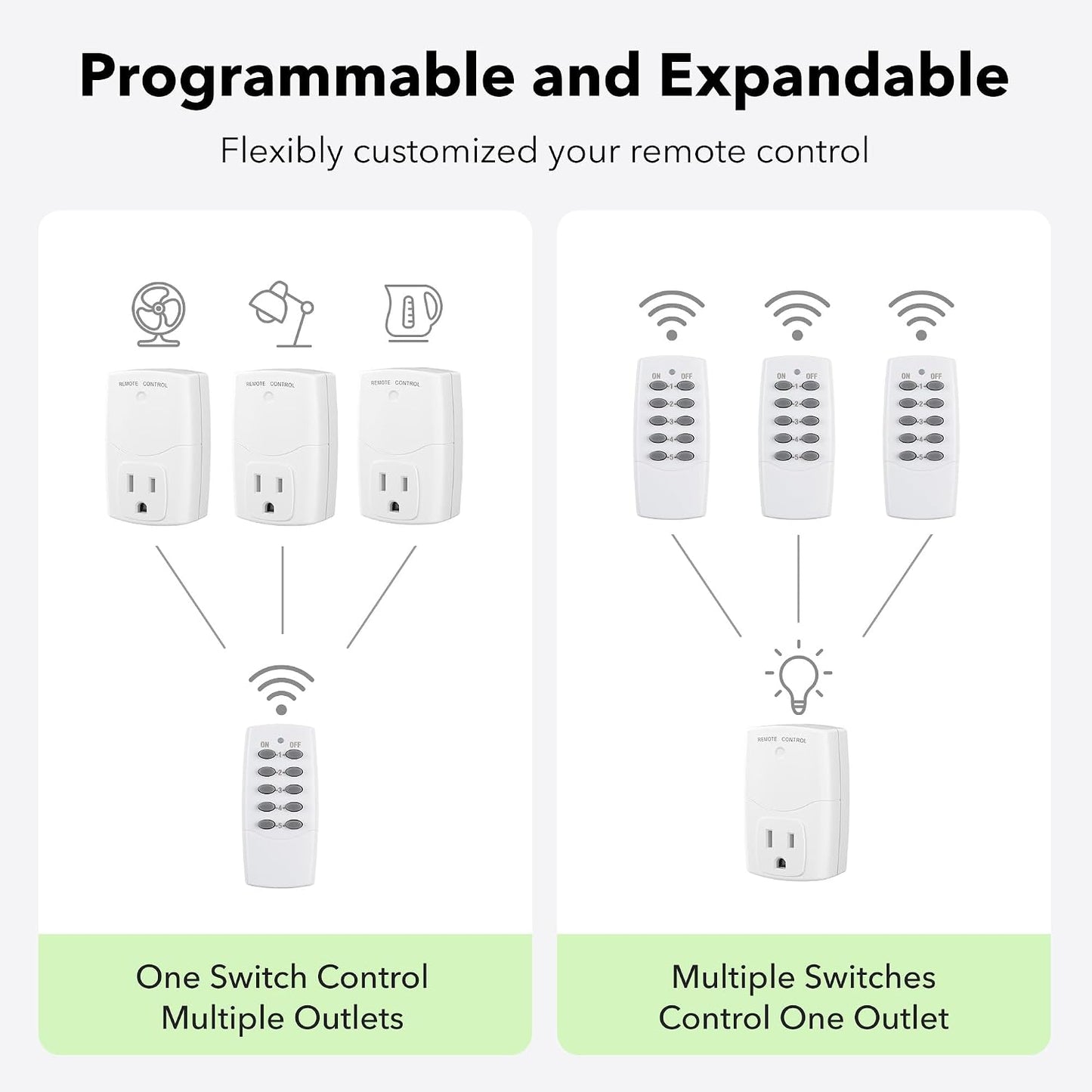 BN-LINK Mini Wireless Remote Control Outlet Switch Power Plug in for Household Appliances, Wireless Remote Light Switch, LED Light Bulbs, White (2 Remotes + 5 Outlets) 1250W/10A