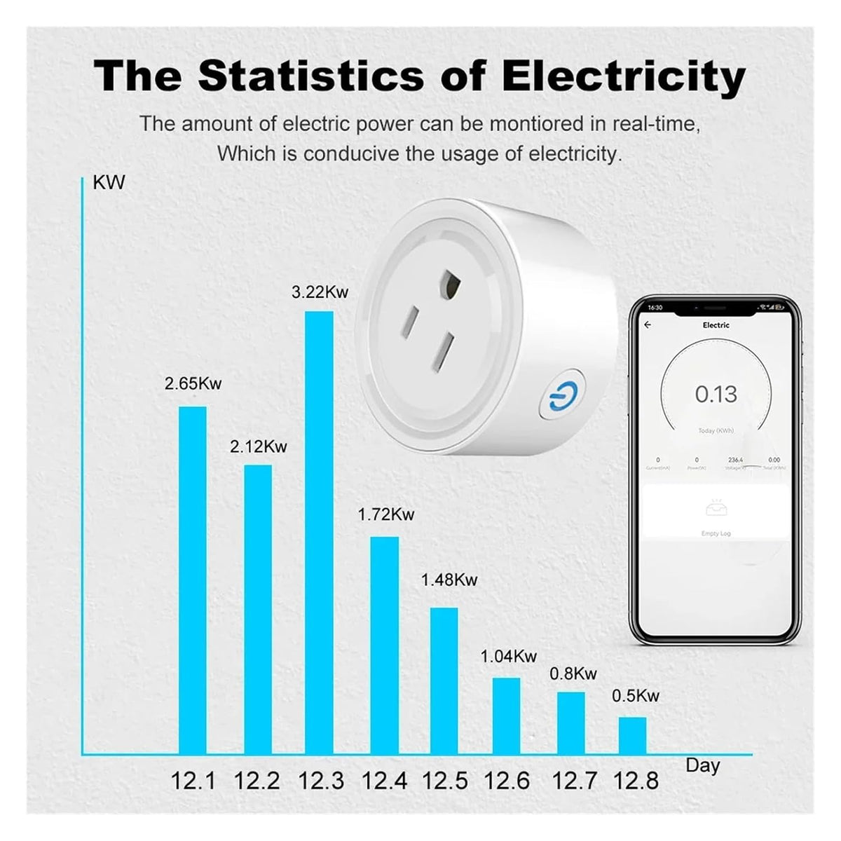 Tuya Smart Plug WiFi Socket 20A with Power Monitoring US Canada Mexico Peru Japan Timing Voice Control Support(100-240V_WiFi 1PCS)