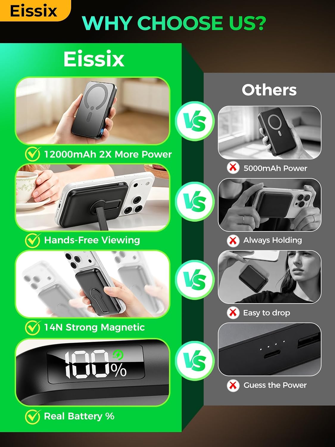 Portable Charger 12000mAh, Foldable Stand, for Magsafe Power Bank | Flight-Safe, 22.5W Fast USB-C & Magnetic Wireless, Power 3 Devices, LED Display, for iPhone 17/16/15/14/13/12, Travel/Cruises