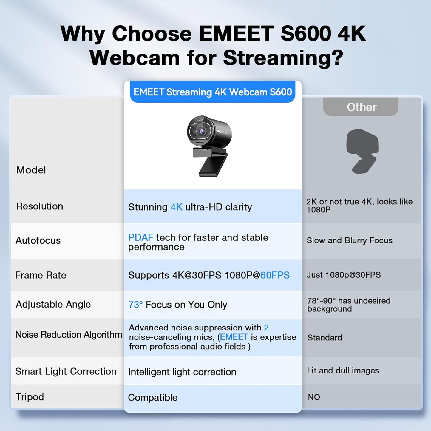 EMEET S600 4K Webcam for Streaming, Sony 1/2.55'' Sensor, PDAF Autofocus | 1080P@60FPS, 2 Noise Reduction Mics, Built-in Privacy Cover, 73° FOV, Streaming Camera for Live Commerce/Gaming/Beauty
