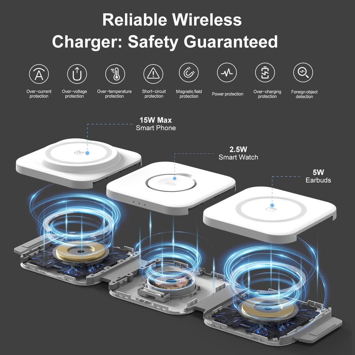 3 in 1 Wireless Charging Station,Foldable Magnetic Wireless Charger for Apple Devices,Travel Charging Pad for iPhone 17 16 15 14 13, Watch & AirPods,Fast Charging Station for Home Office Travel(White)