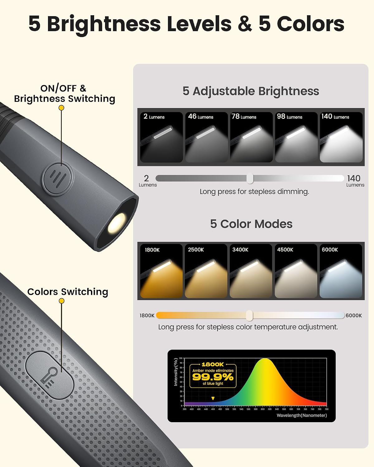 Glocusent Bendable Neck Light, 100 Hours Reading Light for Book Lover Gifts | Hands-Free, Knitting, Crafting, Repairing, 5-Color, Stepless Dimming, Ergonomic, Rechargeable, Eye Care, Sleep Aid, Traveling