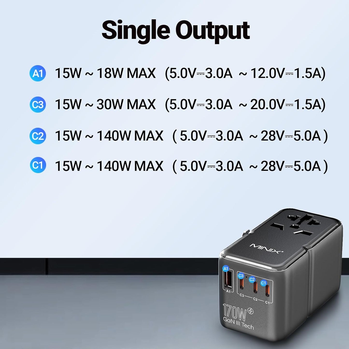 MINIX 170W Universal Travel Adapter GaN III Travel Adapter Worldwide | 3 USB-C, 1 USB-A & AC Outlet, International Power Adapter for EU/UK/AU/US/JP for Laptops, Tablets (Not a Voltage Converter)