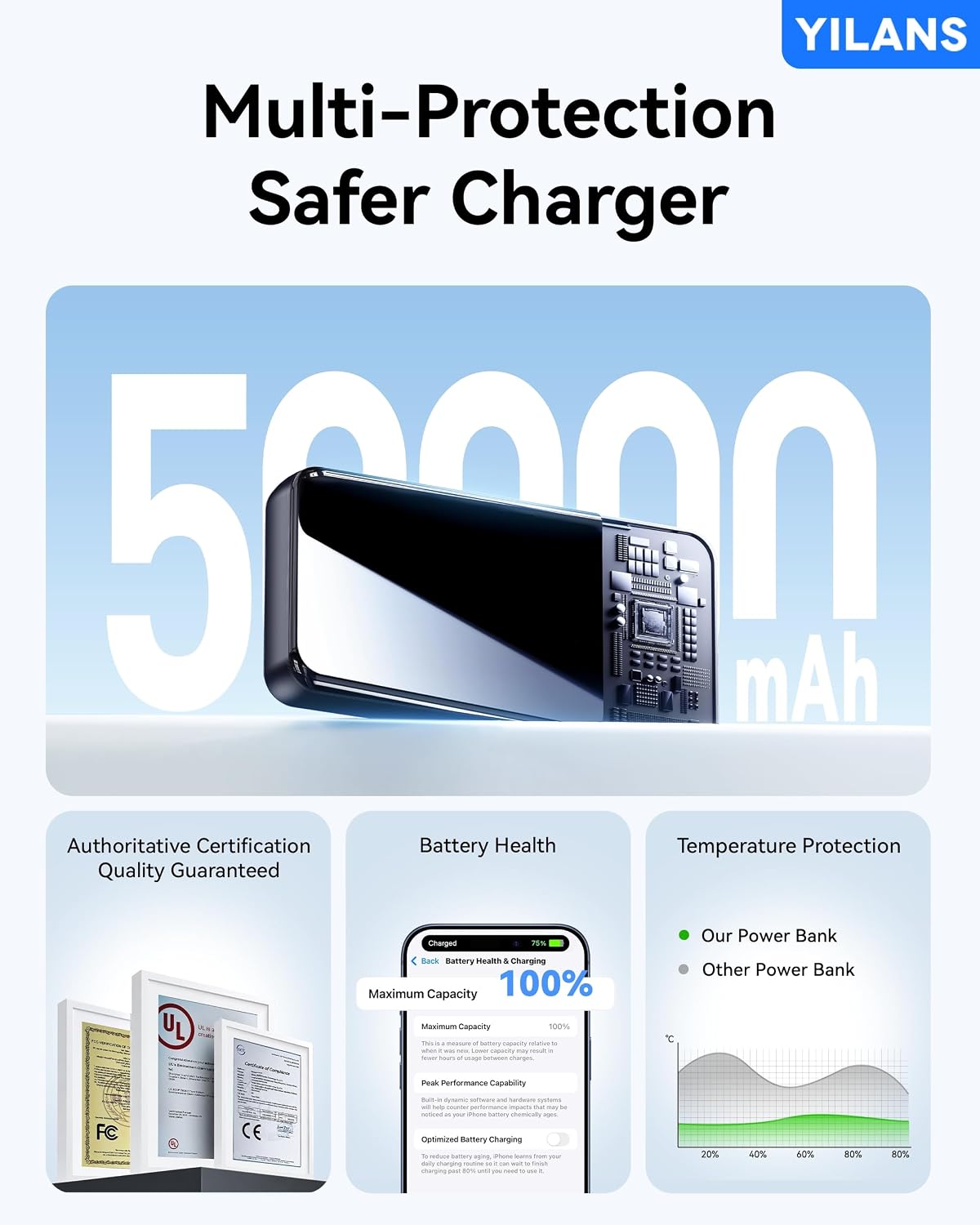 YILANS Portable Charger 50000mAh, 22.5W Power Bank with Built-in 4 Cables | Charges 6 Devices, Fast Charging Travel Essential, External Battery Phone Pack for iPhone 17-12, for Samsung/Android/iPad