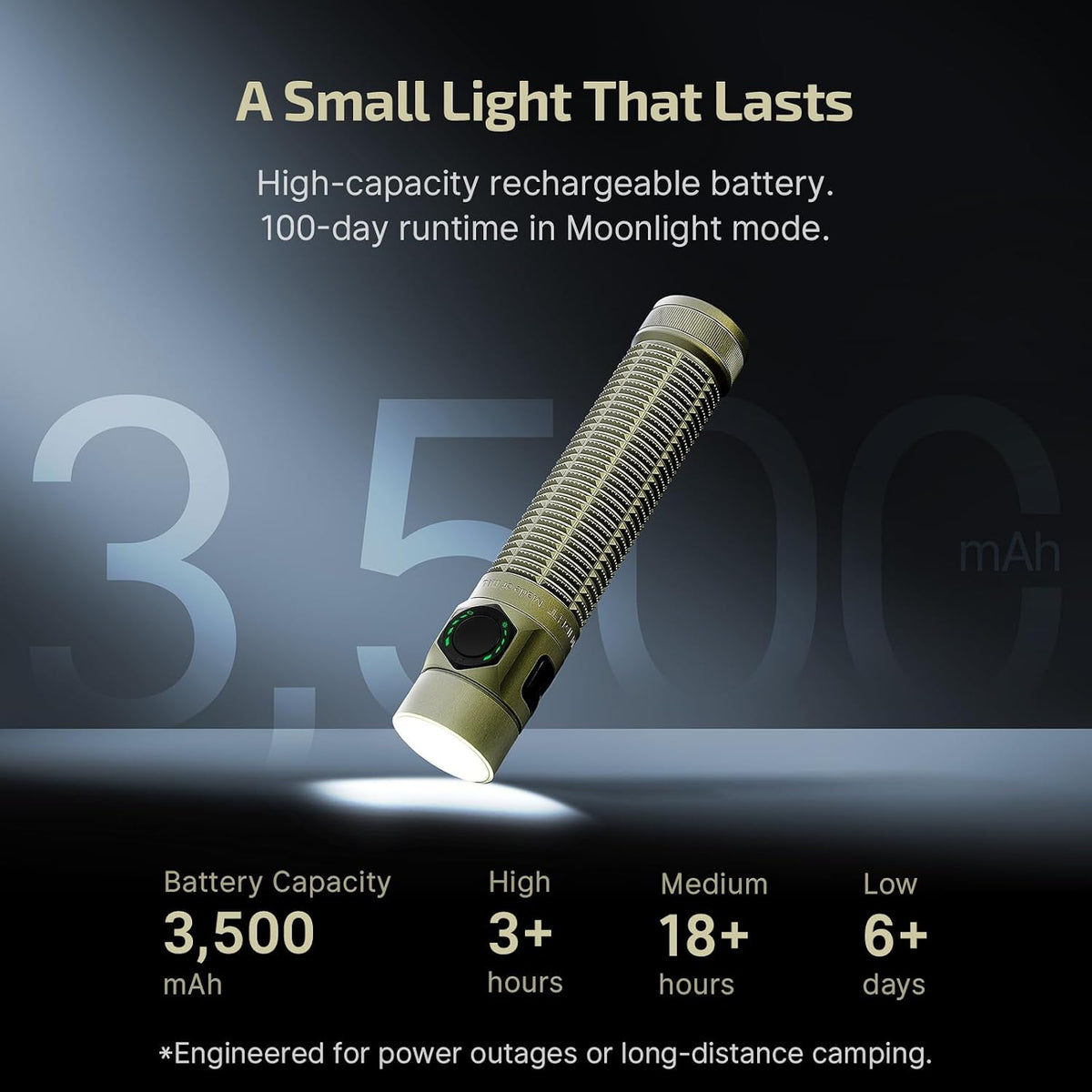 OLIGHT BatonUltra EDC Flashlight Rechargeable, Bright Pocket Flash Light | 1800 Lumens, Small LED Light, Magnetic Tail Switch, Dual Charging, IPX8 Waterproof for Home, Camping, Outdoor, Olive Green