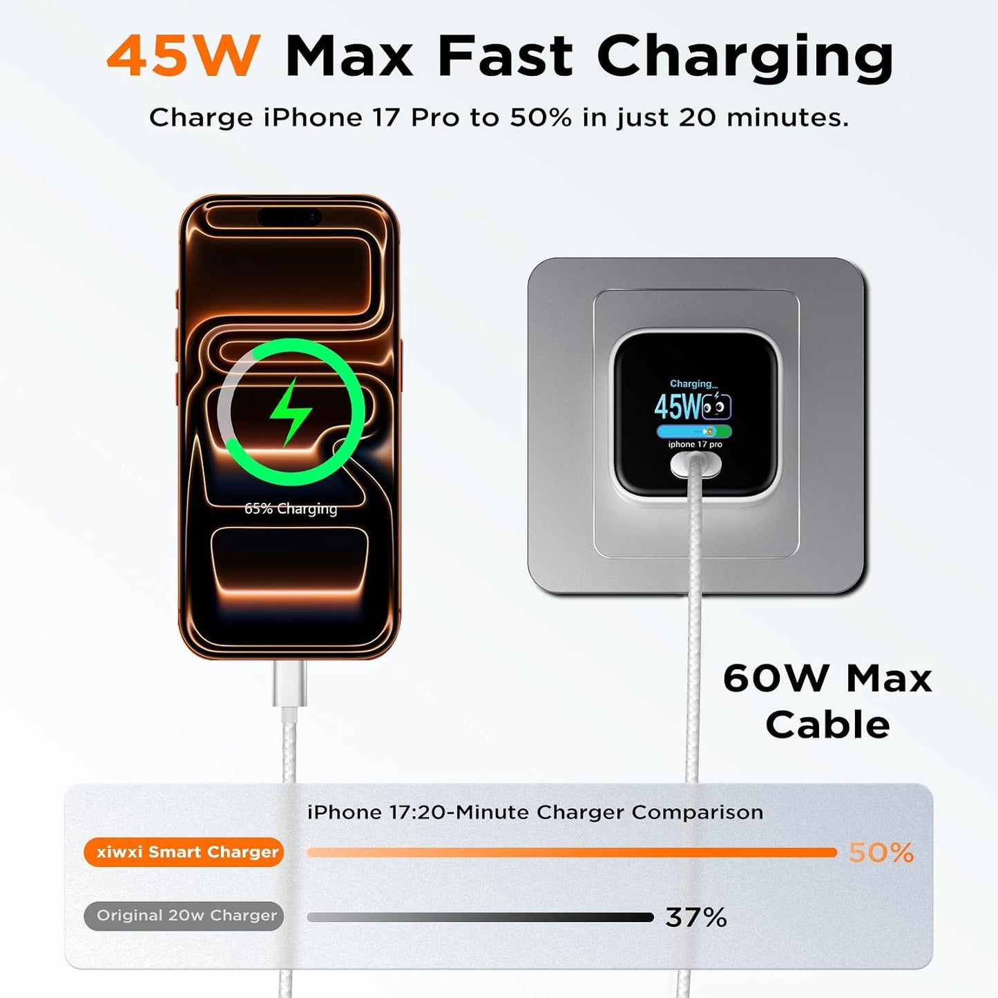 Smart Charging Butler–45W GaN Display Fast Charger with 6.6ft C-to-C Cable | Fast Charging,Active cooling,90° Foldable Plug,Real-Time Power Display,Smart Device Recognition,Care Mode,for iPhone 17/16/15