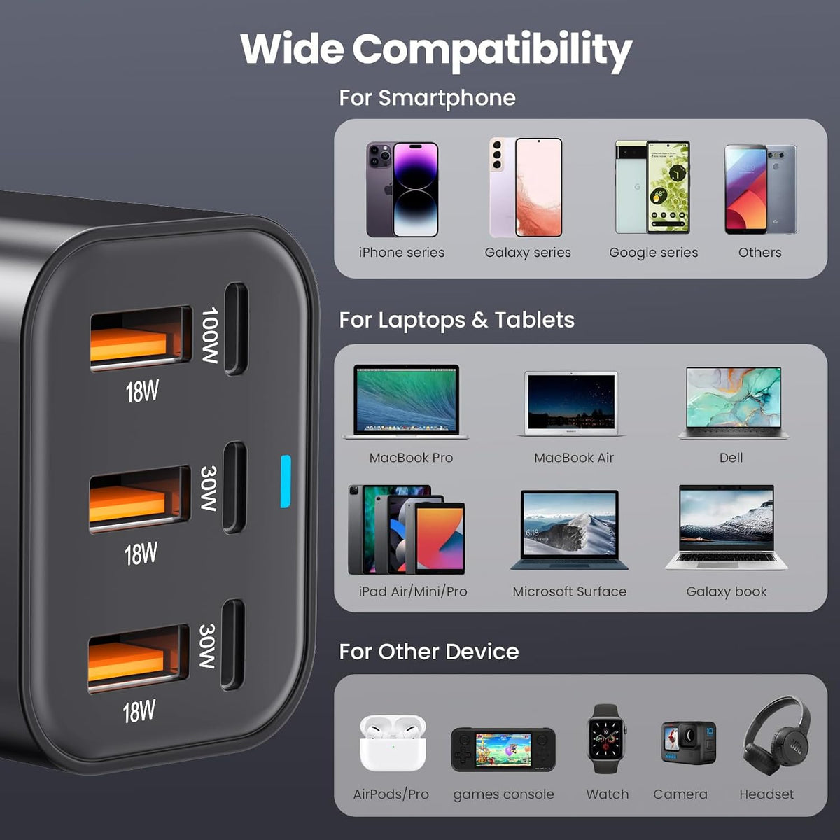 USB C Charger Block 200W Multi Port USB Fast Charging Station Hub GaN PPS PD 100W Type C Wall Charger Power Adapter for Multiple Laptop iPad iPhone 17 MacBook Galaxy S26 Android Pixel 65W 45W 30W 20W