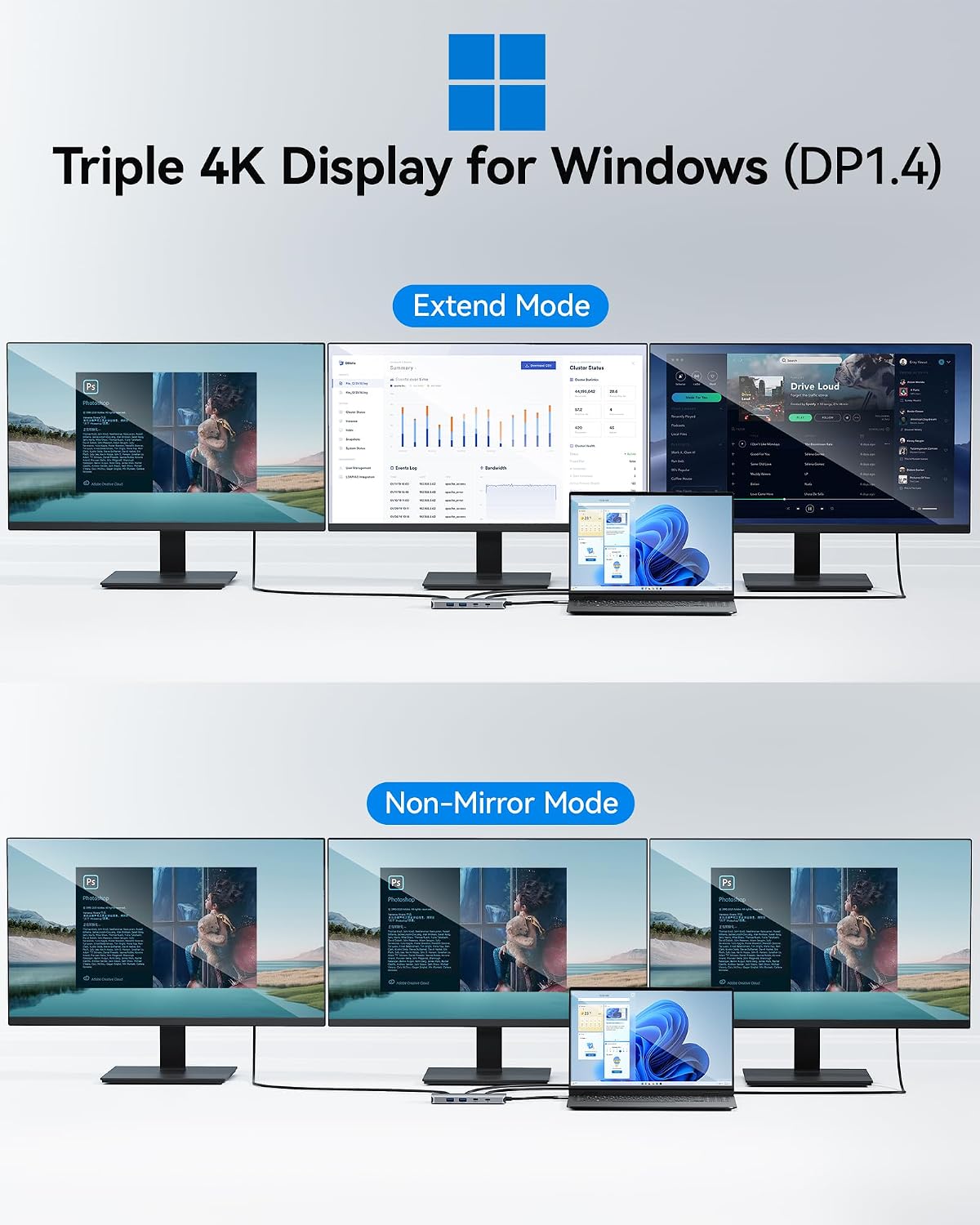 USB C Docking Station Dual Monitor, Selore Docking Station 3 Monitors | Triple 4K Display with 2 HDMI, DisplayPort, 1Gbps Ethernet, 100W PD Charging, USB 3.0 Ports Adapter for Dell, HP, Lenovo,etc