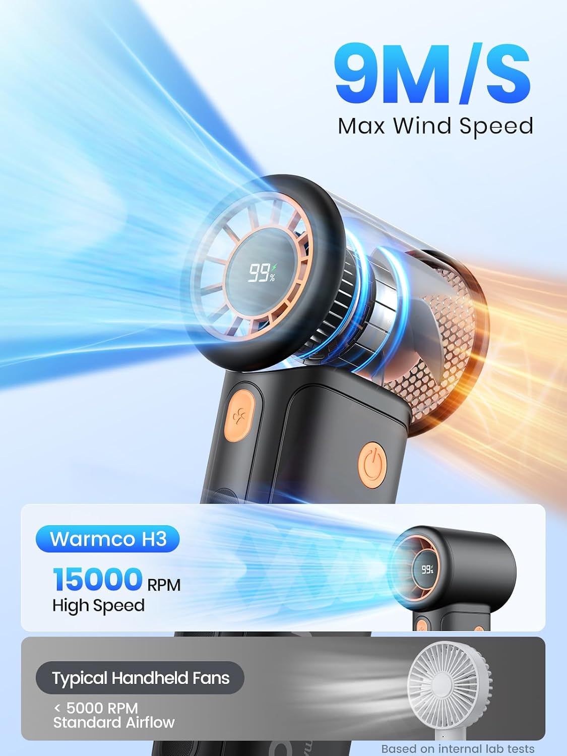 Warmco 10000mAh Turbo Portable Handheld Fan | 36H Runtime, 15000RPM Motor, 9m/s Airflow, 5 Speeds, LED Display, USB- C-C Two-Way Charging,Outdoor Travel