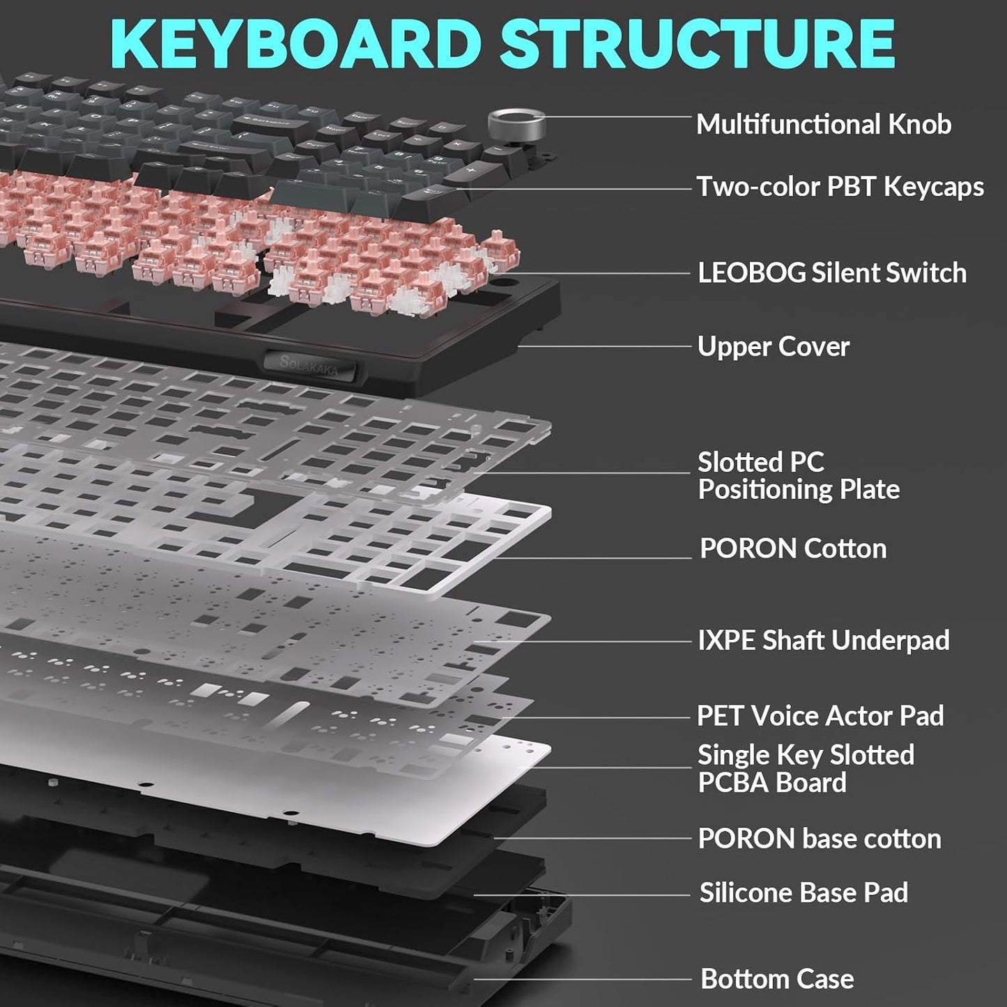 SOLAKAKA KI99 Pro Wireless Mechanical Keyboard with Quiet Switch, Hot Swappable Pre-Lubed Switches with RGB Backlit, Gasket Structure Computer Gaming Keyboard (BlackBlue, Silent Switch)