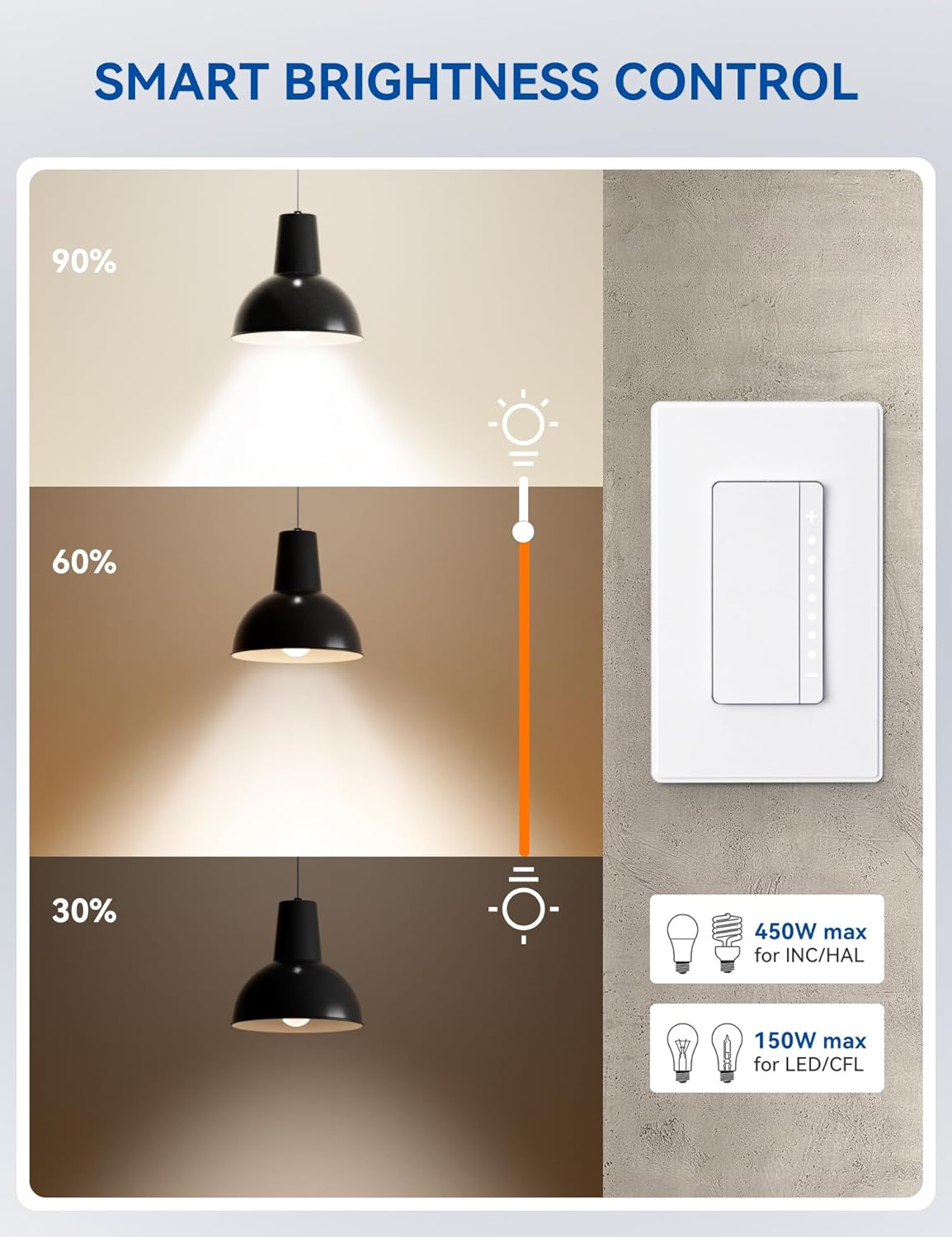 ELEGRP Smart Dimmer Light Switch DPR30, 2.4GHz Wi-Fi Dimmer Switch Compatible with Alexa and Google Assistant, Single Pole/3 Way, Needs Neutral Wire, No Hub Required, UL Listed, Matte White, 10 Pack