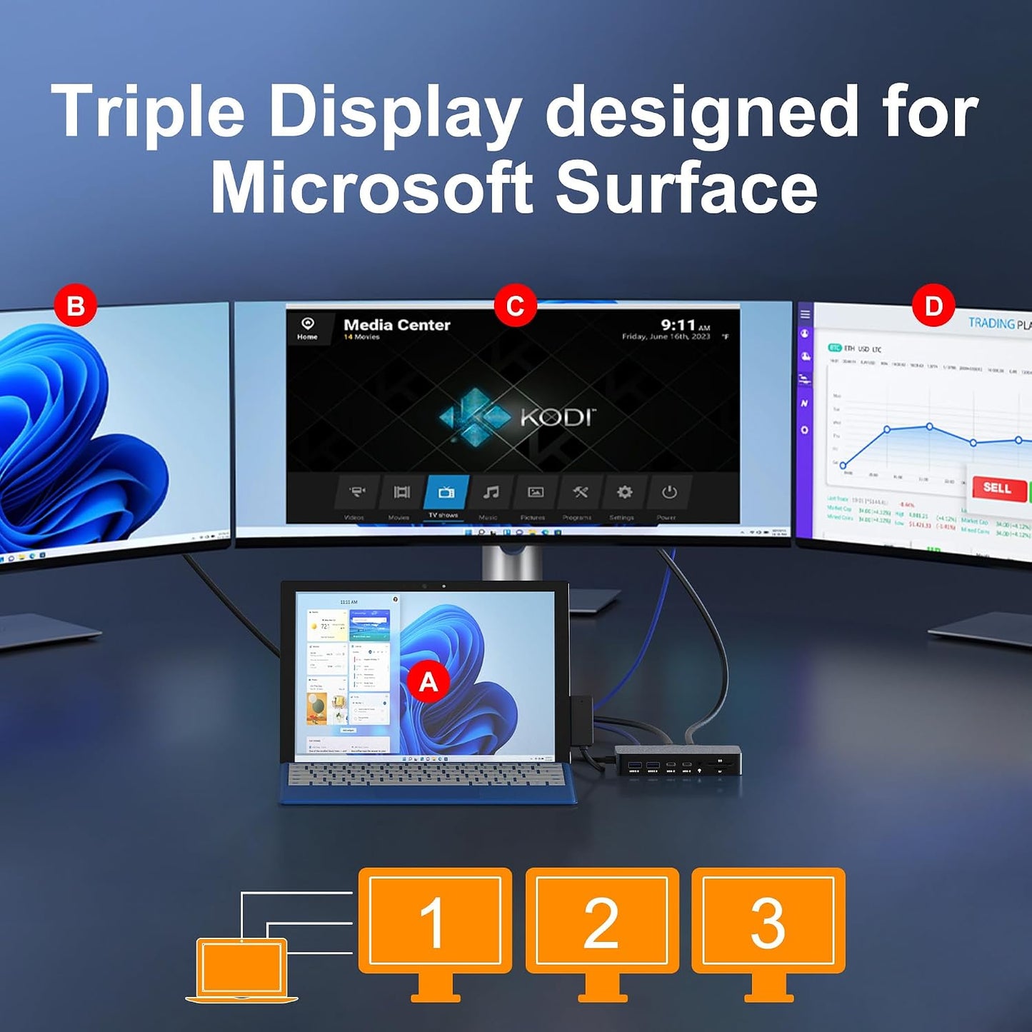 Surface Docking Station, Triple Display Dual 4K HDMI & VGA, 12-in-1 Surface Pro Dock for Microsoft Surface Pro 12/11/10/9/8/7/6/5/4/3, Surface Laptop 7/6/5/4, Surface Go/Book/Laptop Go