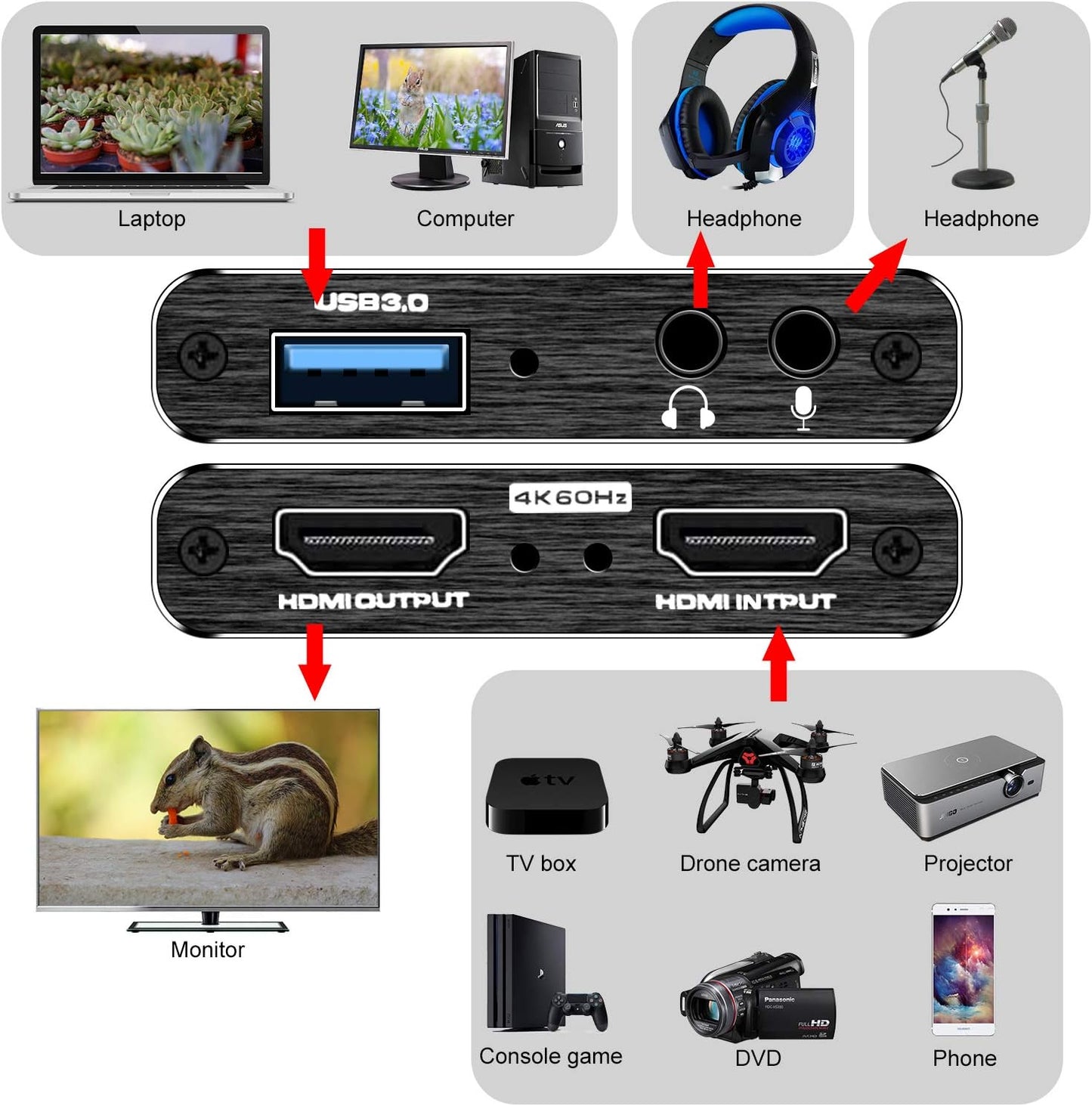 Capture Card, 4K HDMI Video Capture Card, Game Capture Card, 1080P 60FPS Video Capture Device, HDMI to USB 3.0 Capture Card for Streaming, Work with Camera/Xbox/PS4/PS5/PC/OBS