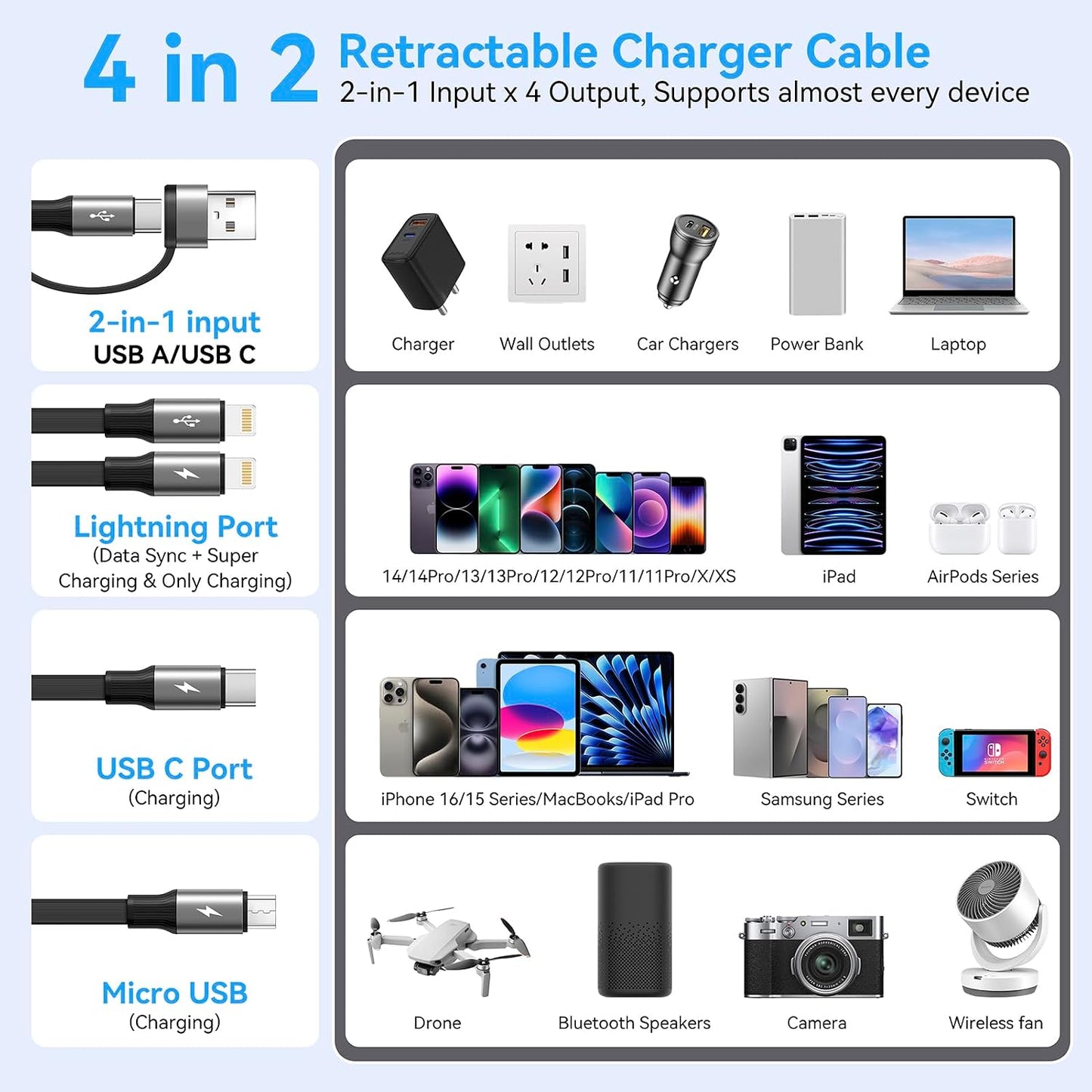4 in 2 Multi Charging Cable 4A,Retractable USBA/C Universal Charger Cords | Multiple Charging Cord, USBA/C to Type C/L/Micro USB Ports Universal Car Charger for iPhone 17-8/Samsung/Tablets/PS-2Pack 4Ft
