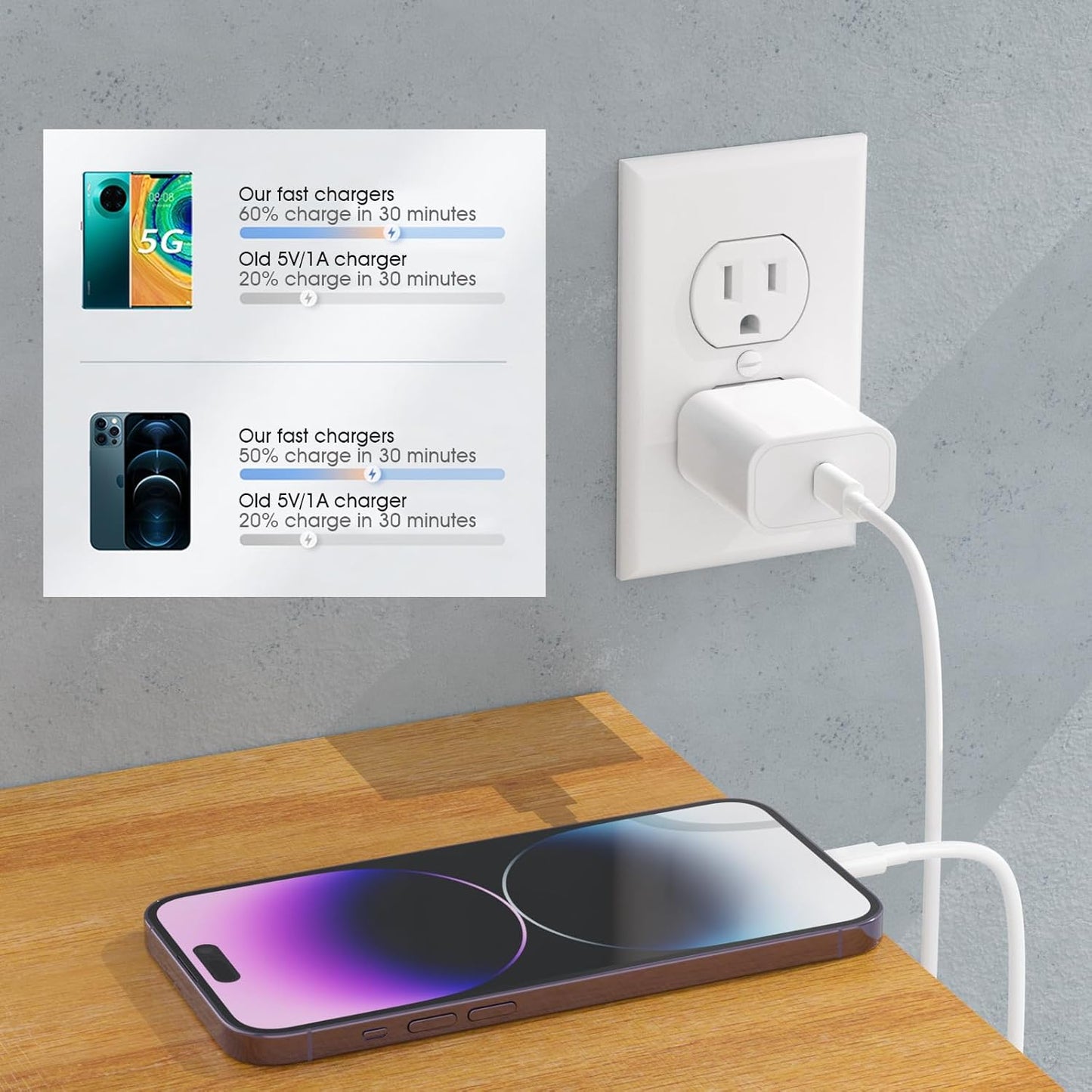 4Pack USB C Charger Block 20W Phone Fast Charger Wall Charger with PD 3.0 | Compact Type C Power Adapter for Phone 17/16/15/14, Galaxy, Pixel, AirPods Pro (Arctic White)