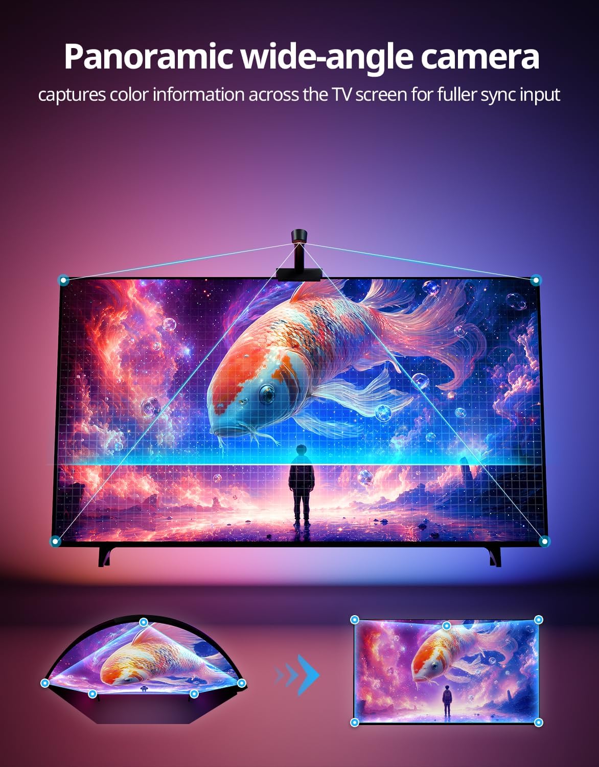 Ailofy RGBIC Smart LED Backlight with Camera for 55-70 inch Screens, 12.48ft LED Strip Lights Sync to Screen & Music, Color Changing Lights Compatible with Alexa & Google Assistant, App Control