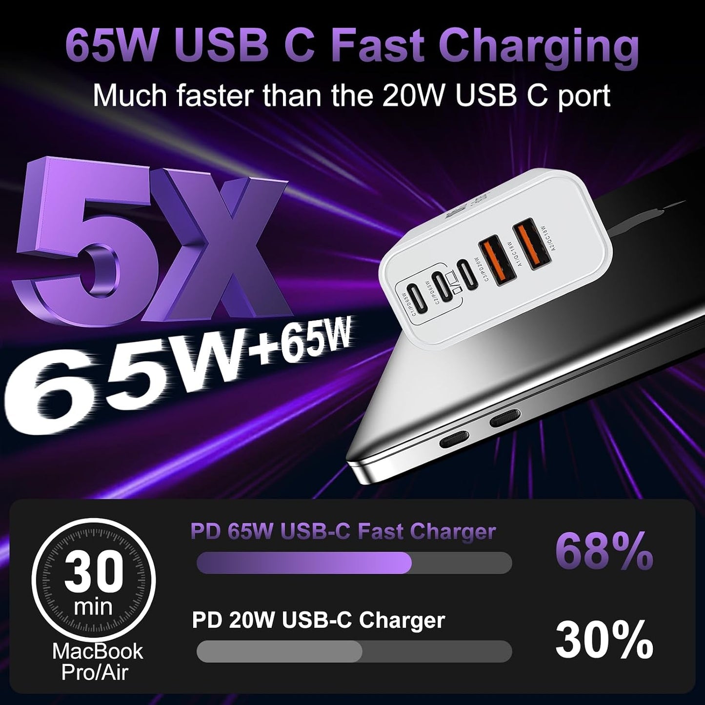 USB C Super Fast Charger Block, 100W USBC Wall Charger Plug, 2Pack 5-Port 65W Type C Phone Charging Cubes Multiport Power Adapter for iPhone 17/16/15/14/13/12 Series,Galaxy S26/S25 Ultra,iPad,Mac Book