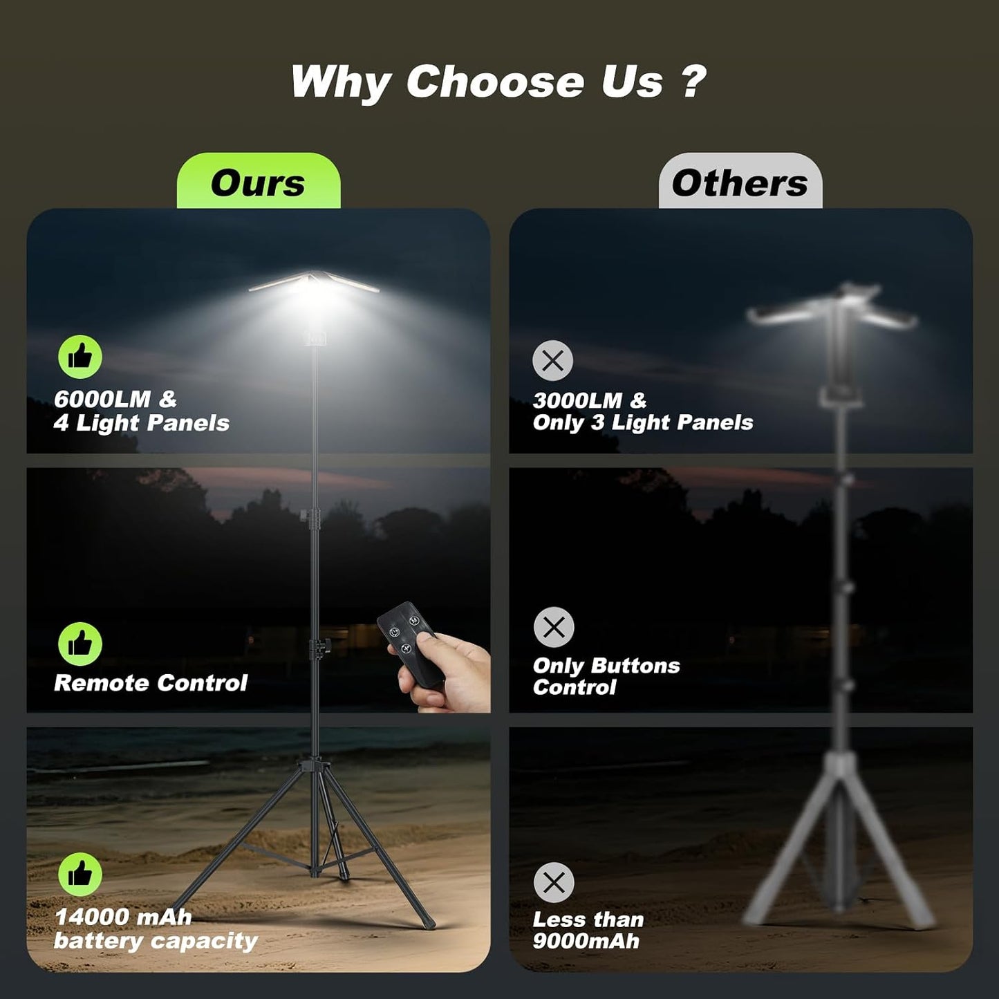 Clemas Camping Lights with Remote & Stand 8.2 Ft,14000 mAh Rechargeable Camping Lantern Tent Light, 6000 Lumen Magnetic Work Light,Portable Outdoor Light for Hiking,Camping,Emergency,Power Outages