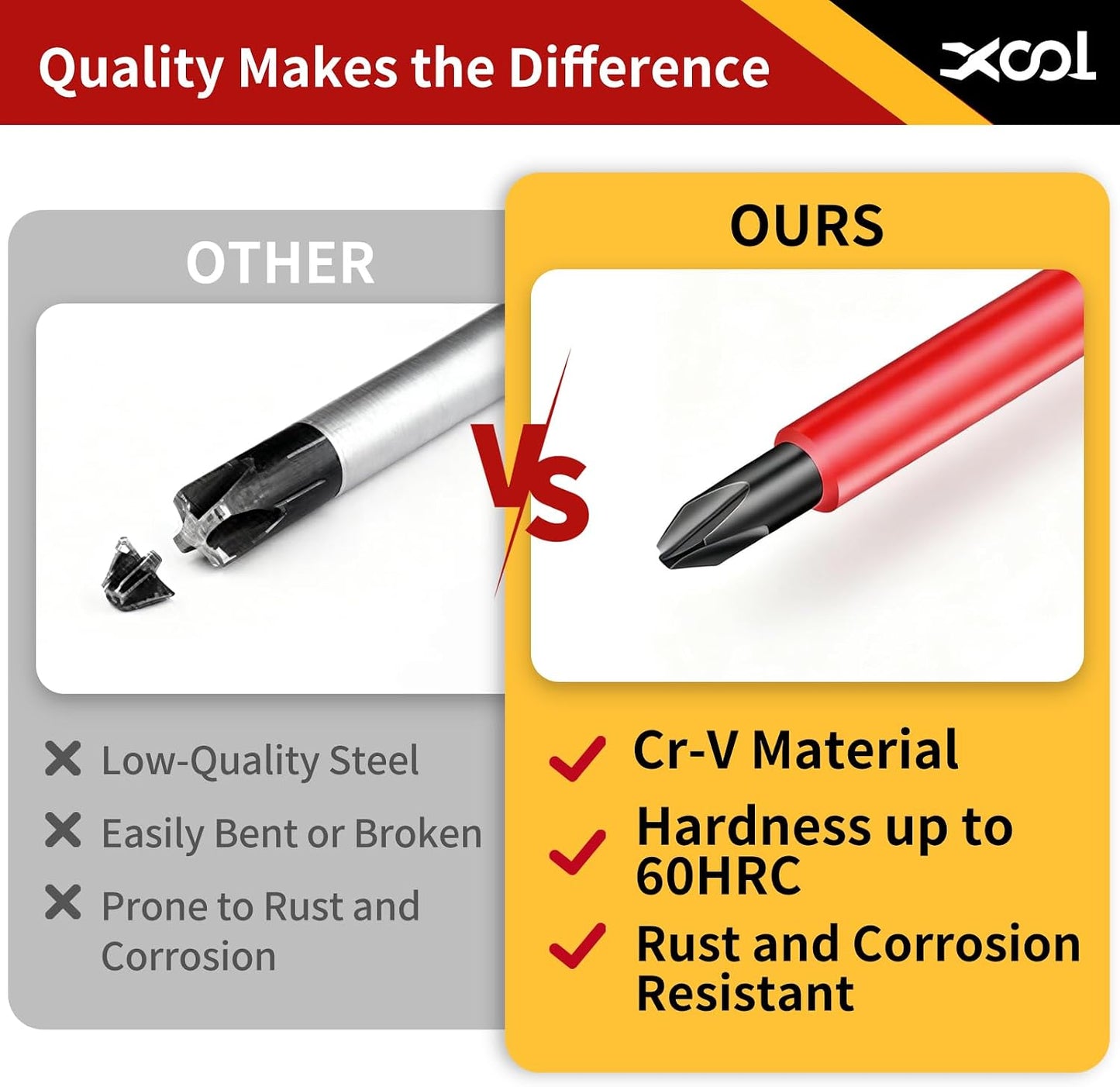 XOOL 1000V Insulated Electrician Screwdriver Set, 8-Piece with Magnetic Tips, Non-Slip Handle, Slotted & Phillips, Chrome Vanadium Steel, VDE & GS Certified for Safe Electrical Work